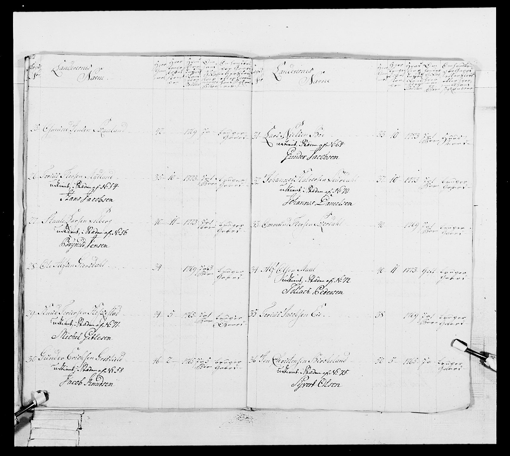 Generalitets- og kommissariatskollegiet, Det kongelige norske kommissariatskollegium, AV/RA-EA-5420/E/Eh/L0106: 2. Vesterlenske nasjonale infanteriregiment, 1774-1780, p. 205