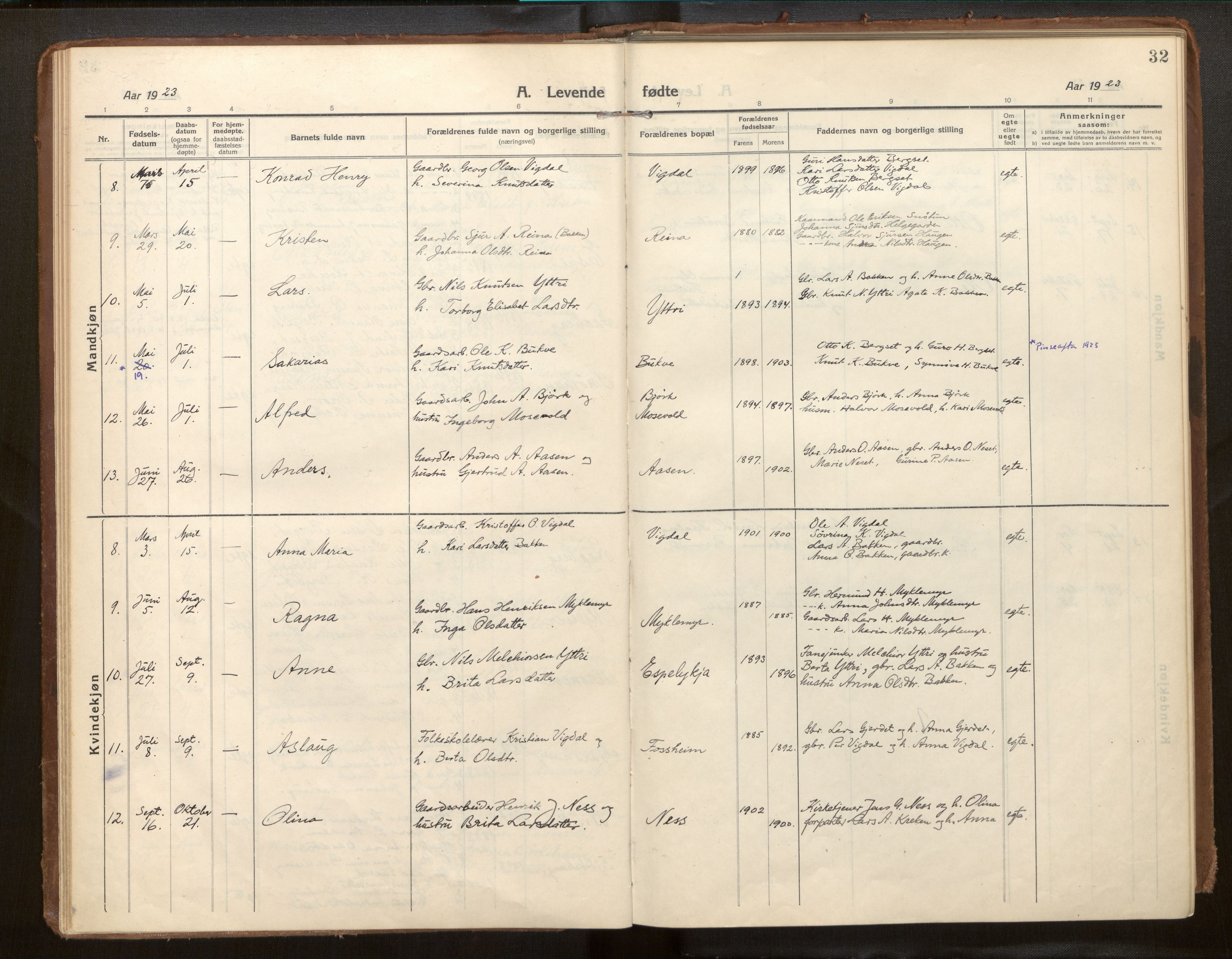 Jostedal sokneprestembete, SAB/A-80601/H/Haa/Haab/L0002: Parish register (official) no. B 2, 1915-1931, p. 32