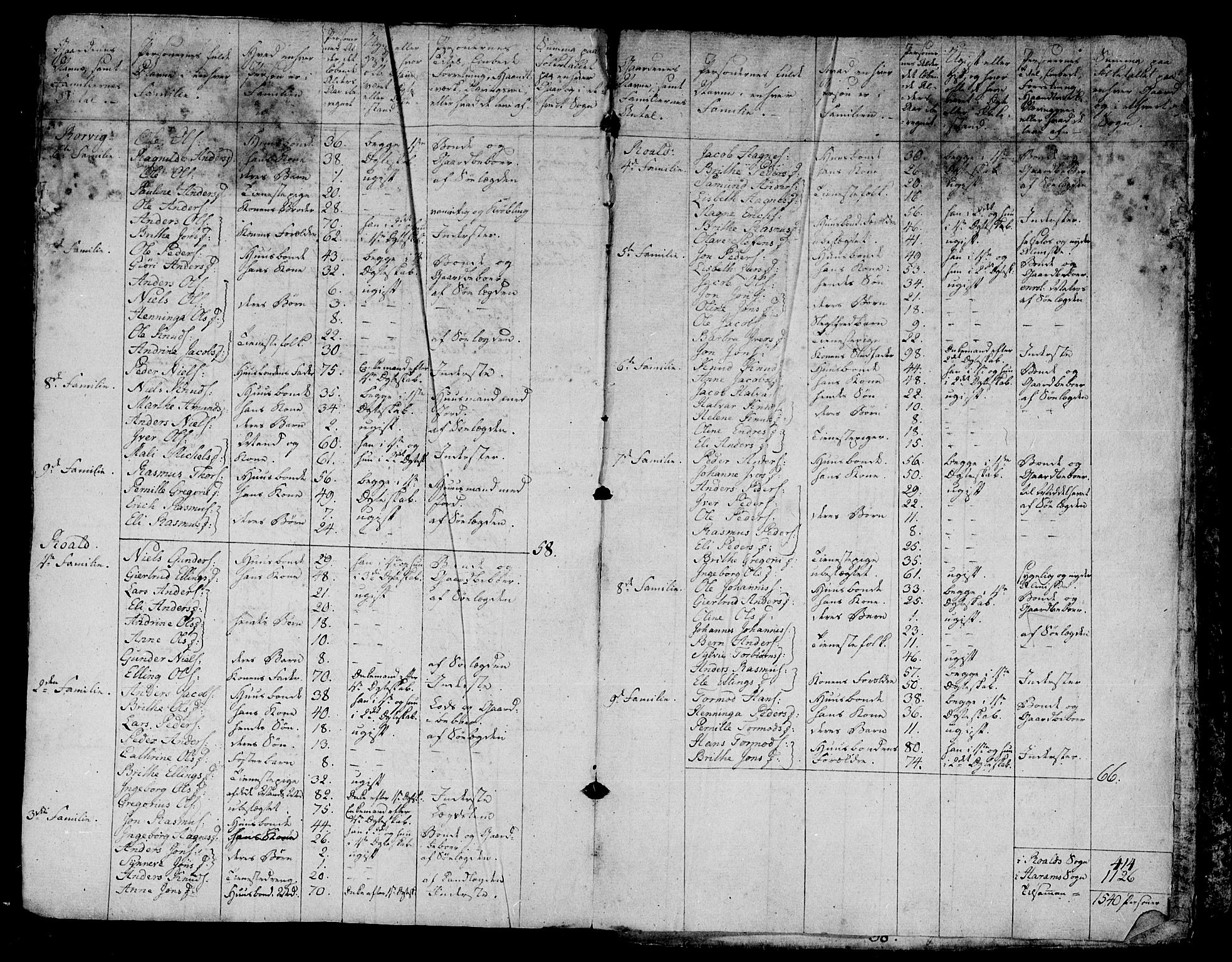 Arkivreferanse ukjent*, SAT/-: Other parish register no. -, 1815-1840