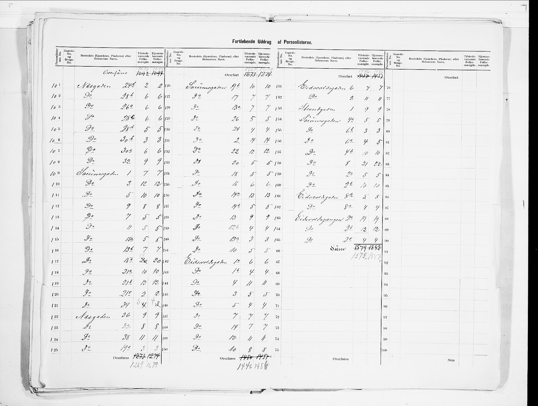 SAO, 1900 census for Skedsmo, 1900, p. 29