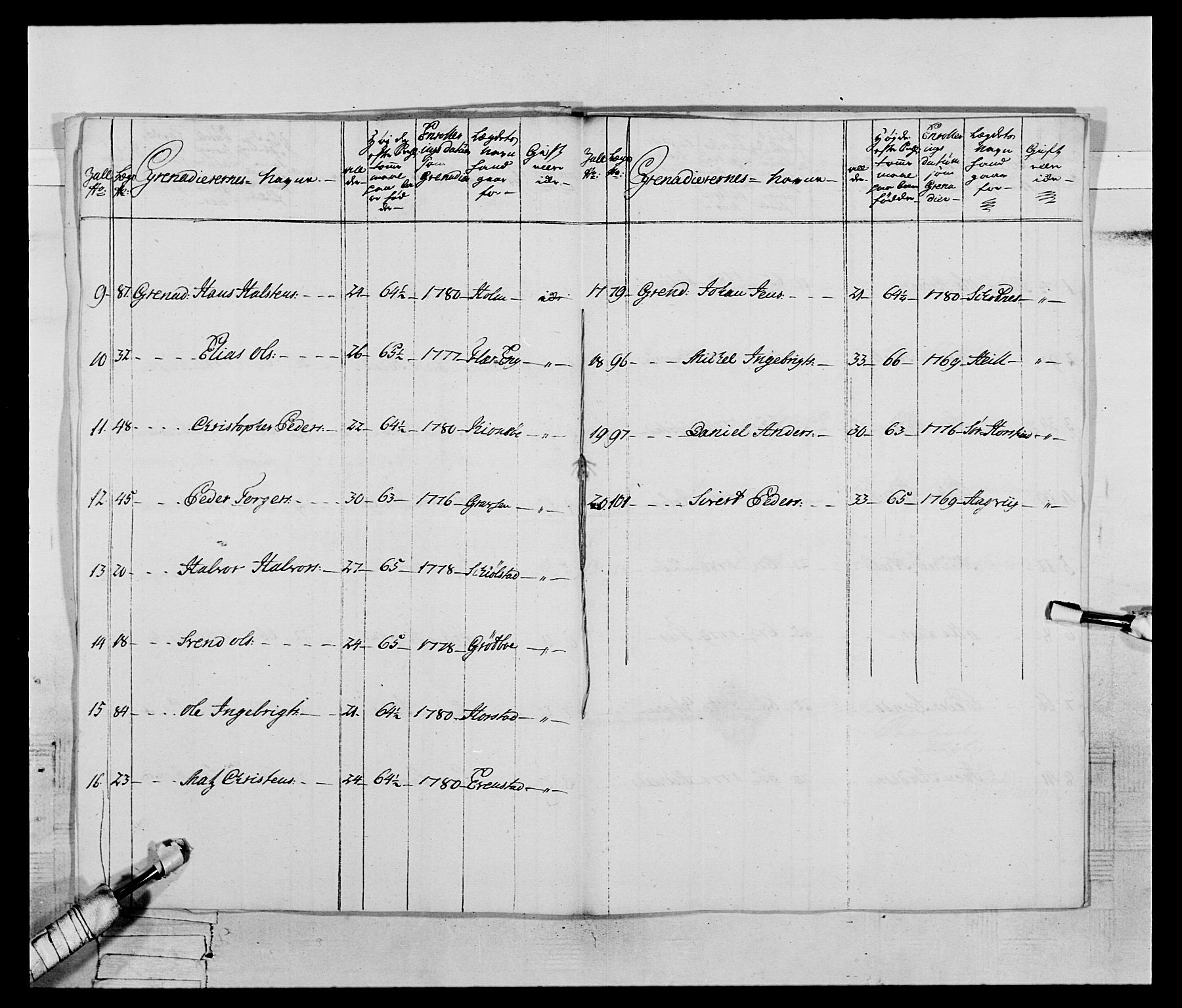 Generalitets- og kommissariatskollegiet, Det kongelige norske kommissariatskollegium, AV/RA-EA-5420/E/Eh/L0074: 1. Trondheimske nasjonale infanteriregiment, 1780-1787, p. 49