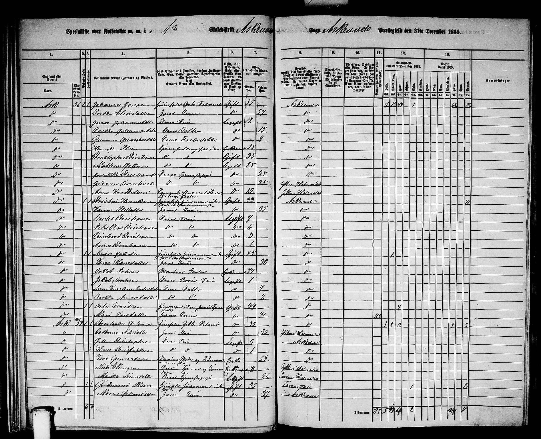 RA, 1865 census for Askvoll, 1865, p. 25