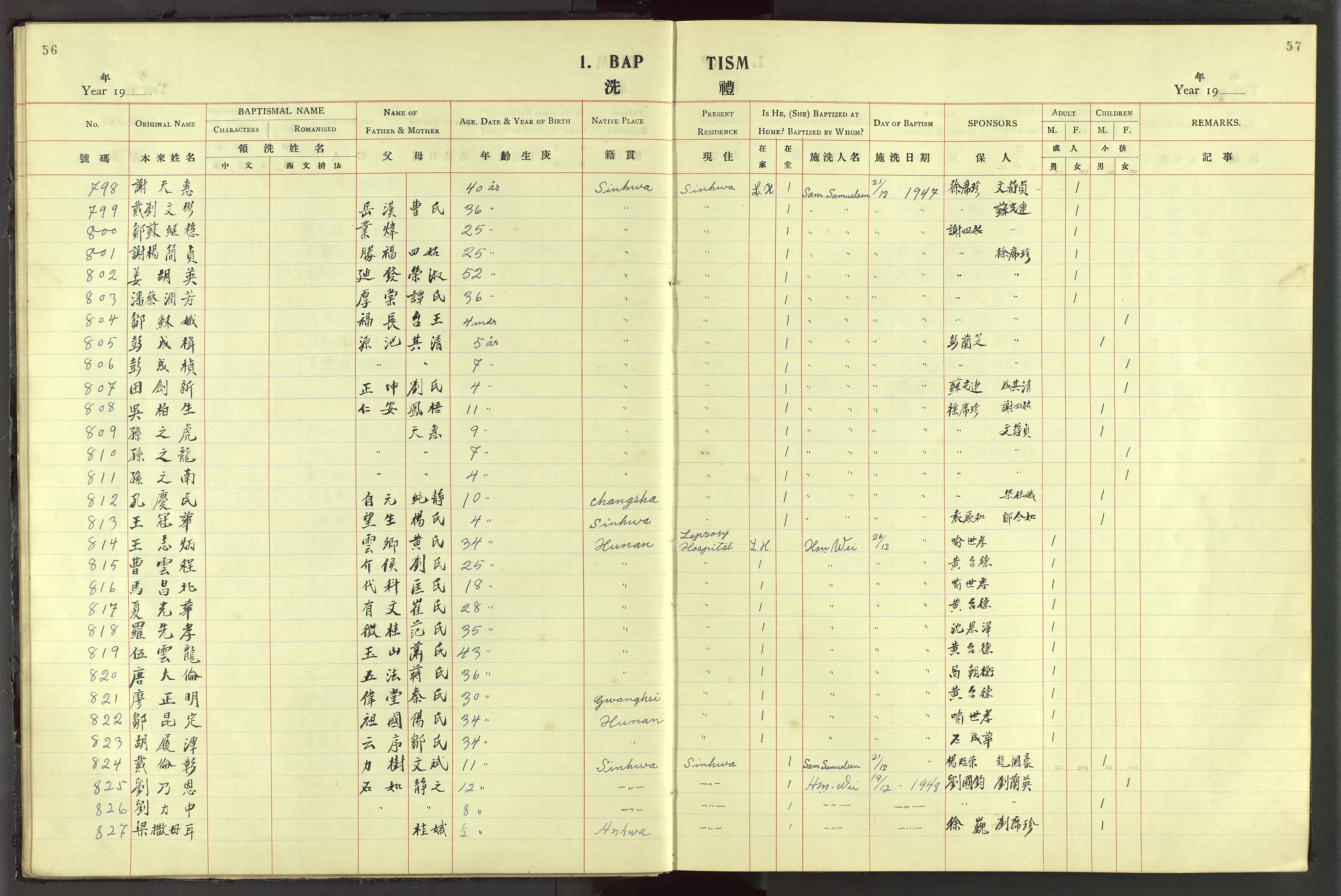 Det Norske Misjonsselskap - utland - Kina (Hunan), VID/MA-A-1065/Dm/L0044: Parish register (official) no. 82, 1906-1948, p. 56-57