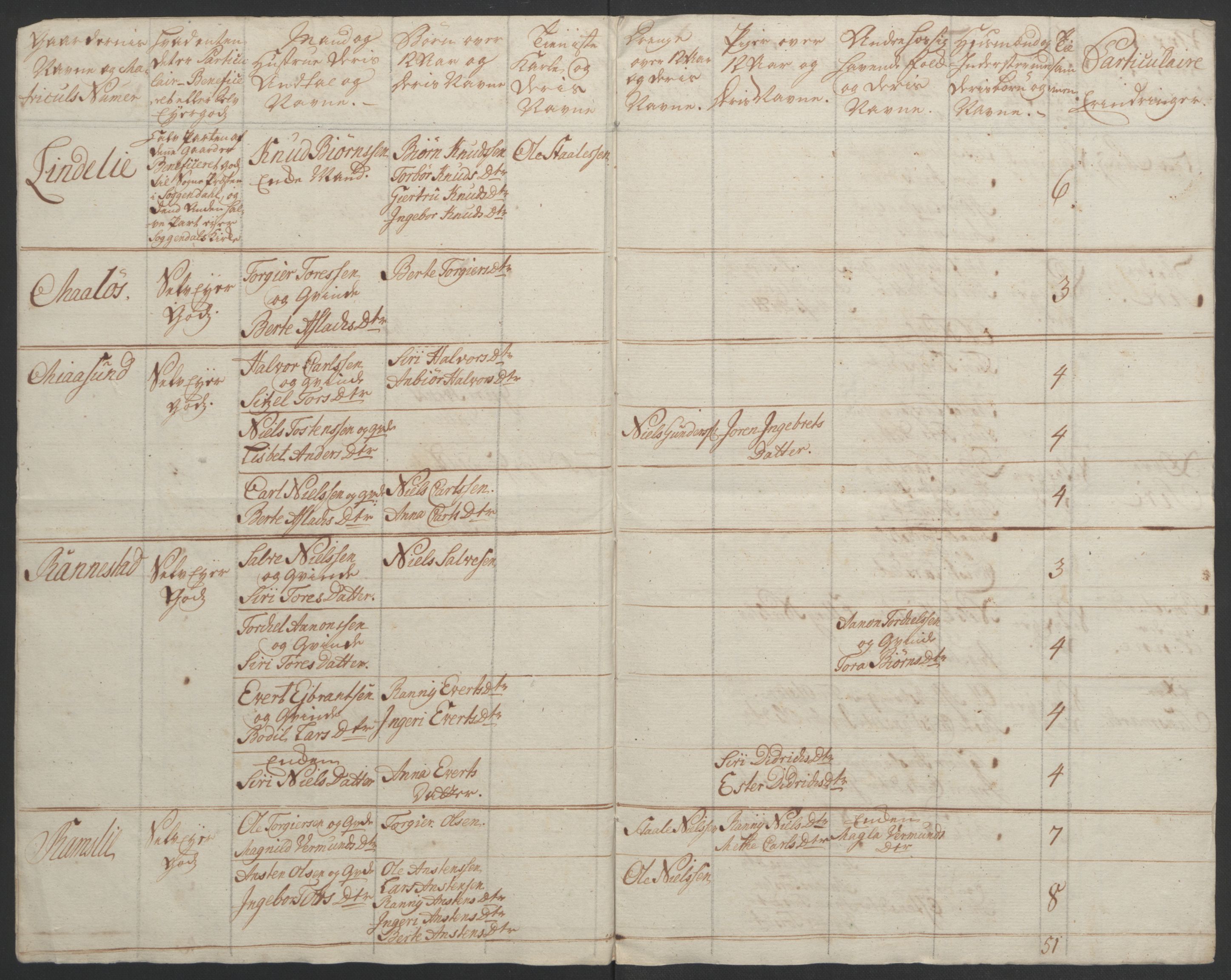 Rentekammeret inntil 1814, Realistisk ordnet avdeling, AV/RA-EA-4070/Ol/L0015/0002: [Gg 10]: Ekstraskatten, 23.09.1762. Stavanger by, Jæren og Dalane, Bergen / Jæren og Dalane, 1762-1764, p. 187