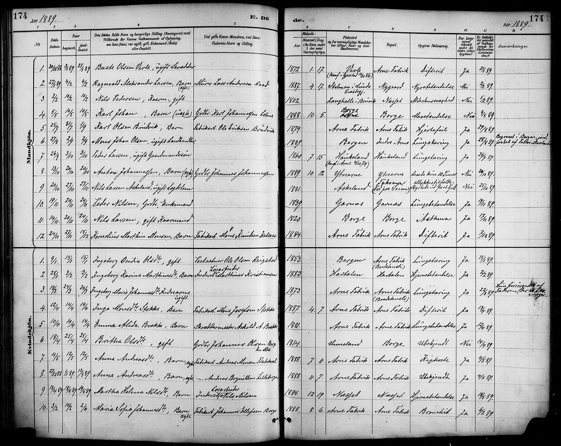 Haus sokneprestembete, SAB/A-75601/H/Haa/Haad/L0001: Parish register (official) no. D 1, 1887-1898, p. 174