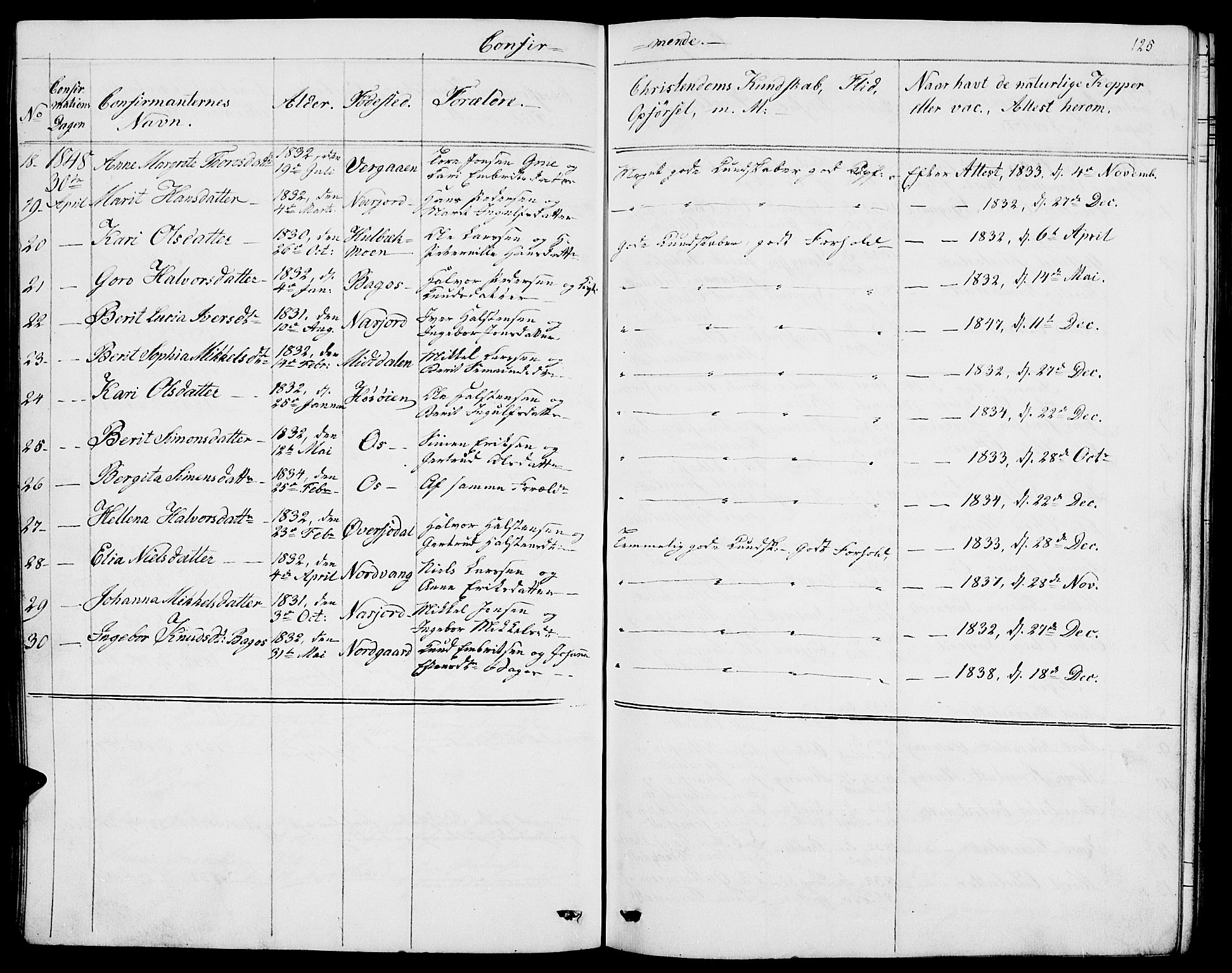 Tolga prestekontor, AV/SAH-PREST-062/L/L0004: Parish register (copy) no. 4, 1845-1887, p. 125