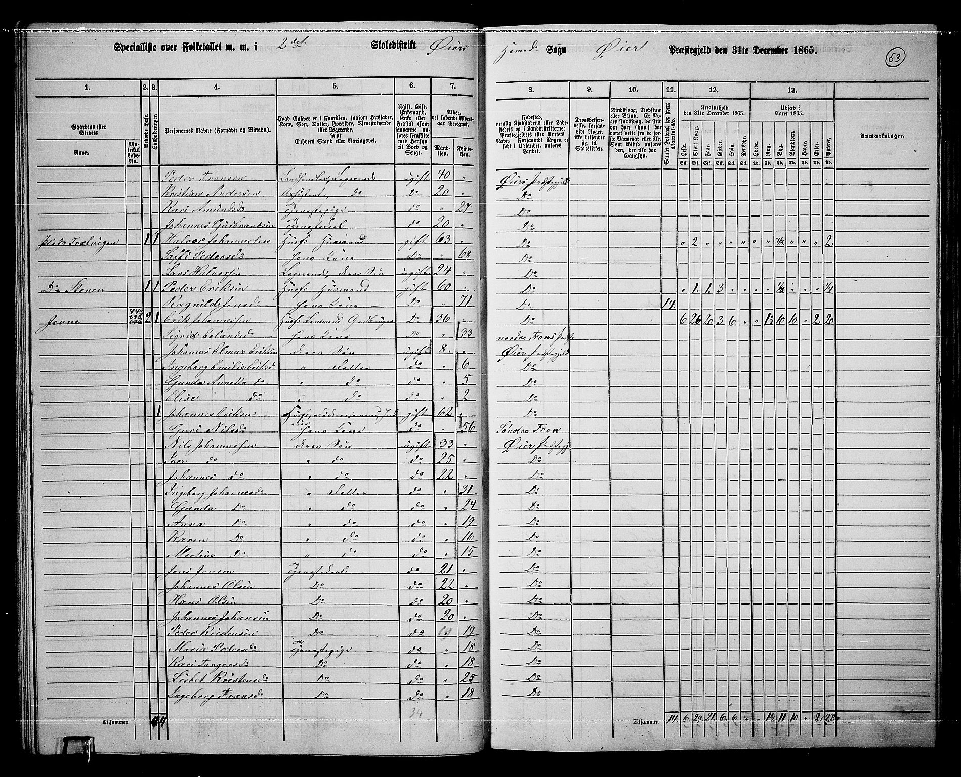 RA, 1865 census for Øyer, 1865, p. 48