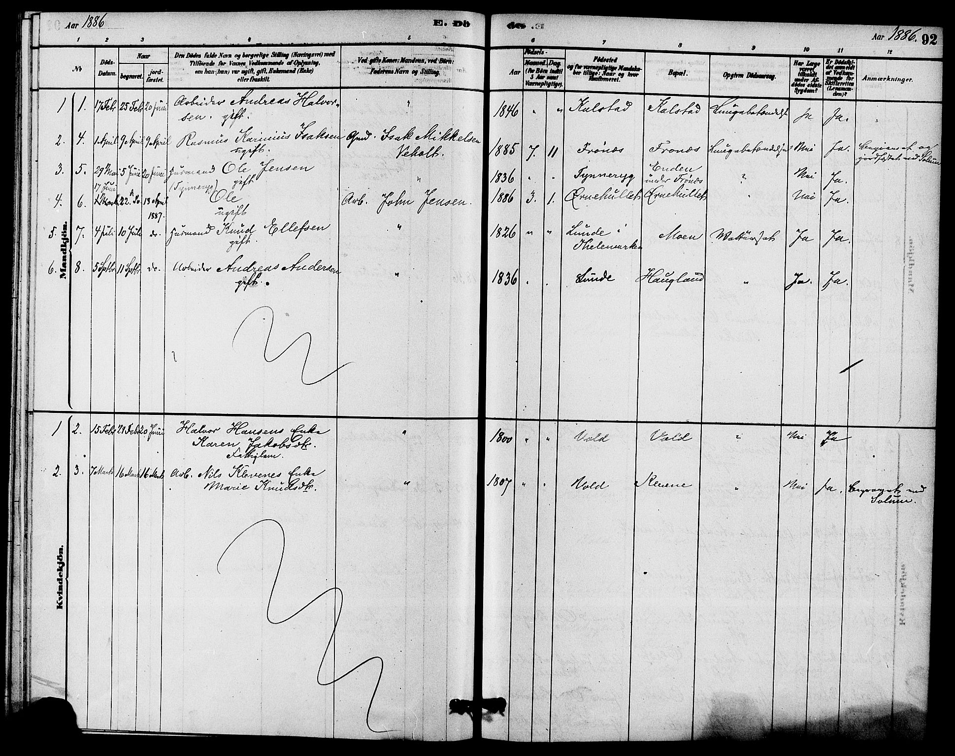 Solum kirkebøker, SAKO/A-306/F/Fc/L0001: Parish register (official) no. III 1, 1877-1891, p. 92