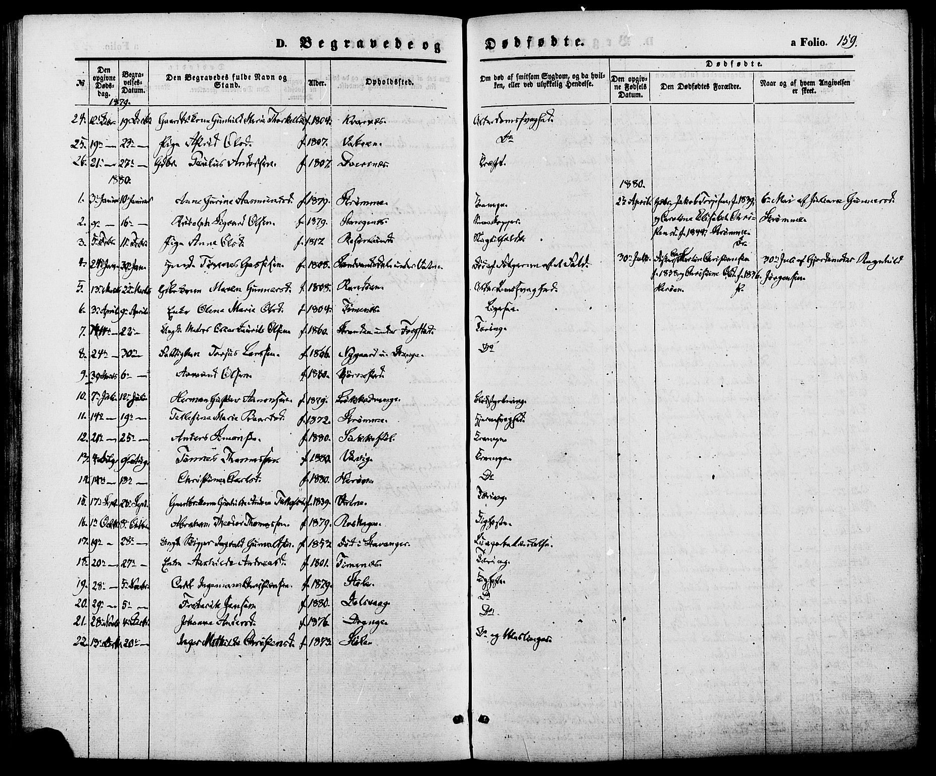 Oddernes sokneprestkontor, AV/SAK-1111-0033/F/Fa/Fab/L0001: Parish register (official) no. A 1, 1865-1884, p. 159