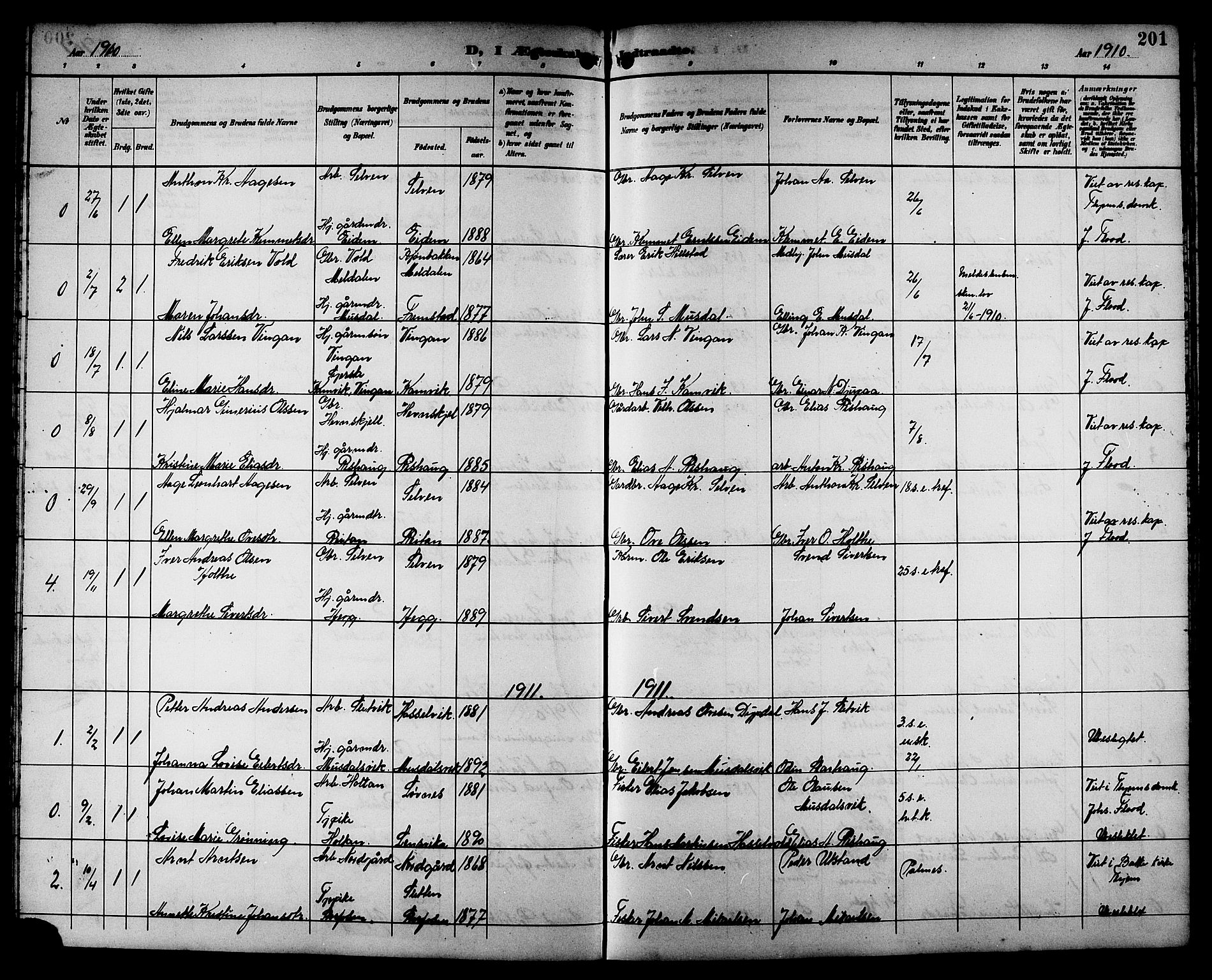 Ministerialprotokoller, klokkerbøker og fødselsregistre - Sør-Trøndelag, SAT/A-1456/662/L0757: Parish register (copy) no. 662C02, 1892-1918, p. 201