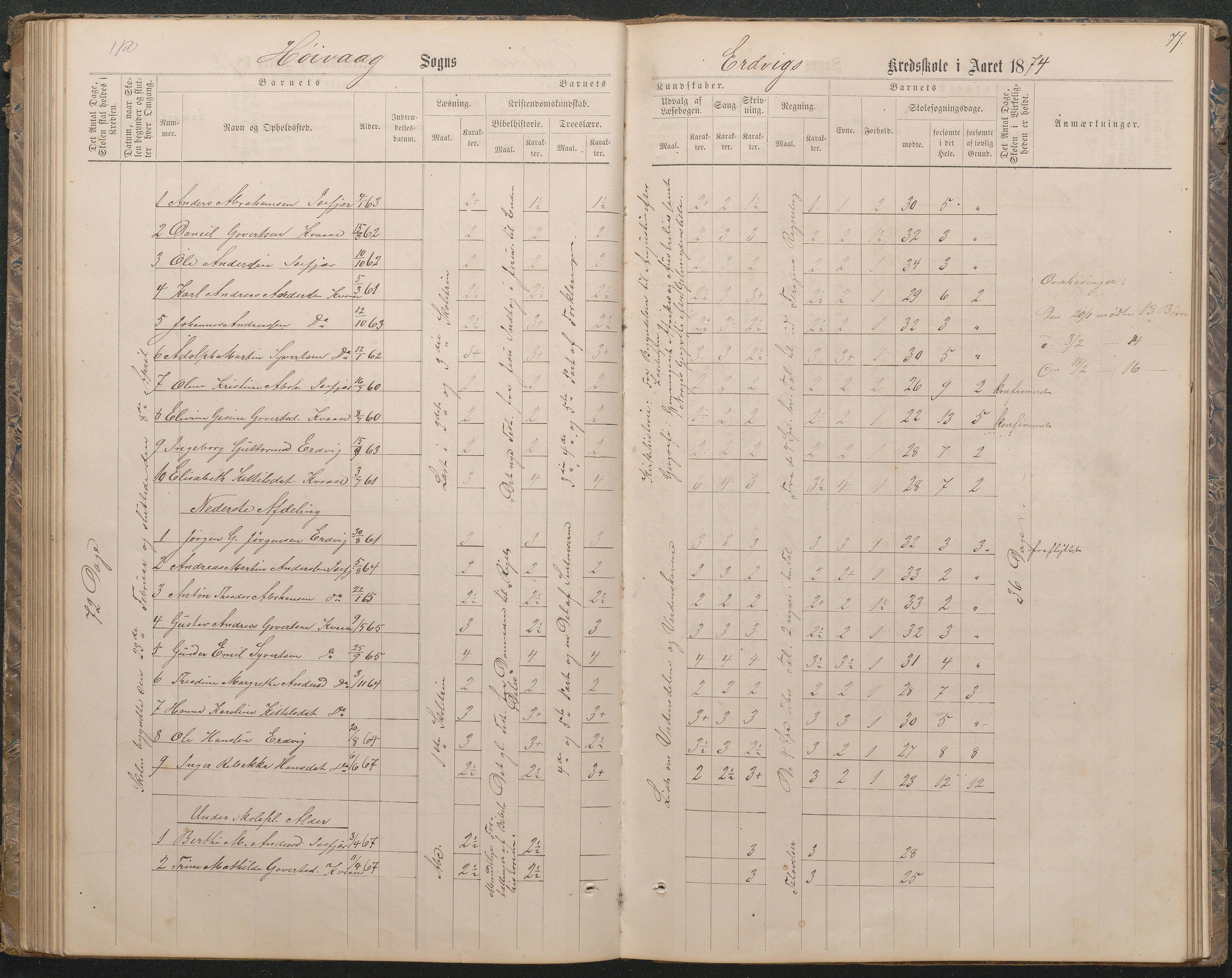 Høvåg kommune, AAMA/KA0927-PK/1/05/L0396: Eksamensprotokoll for Vesterhus skoledistrikt, 1863-1884, p. 78