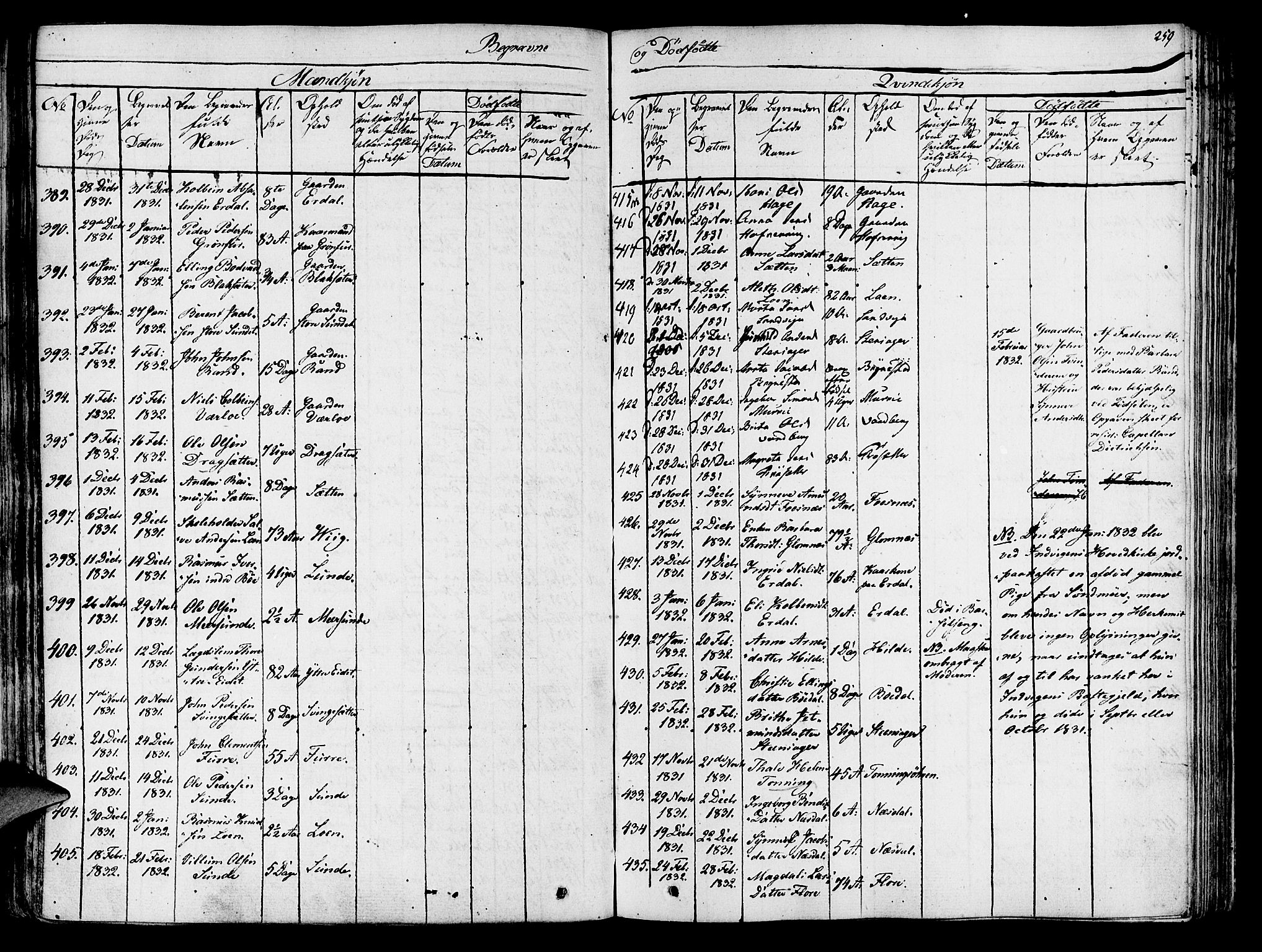 Innvik sokneprestembete, SAB/A-80501: Parish register (official) no. A 3, 1820-1832, p. 259
