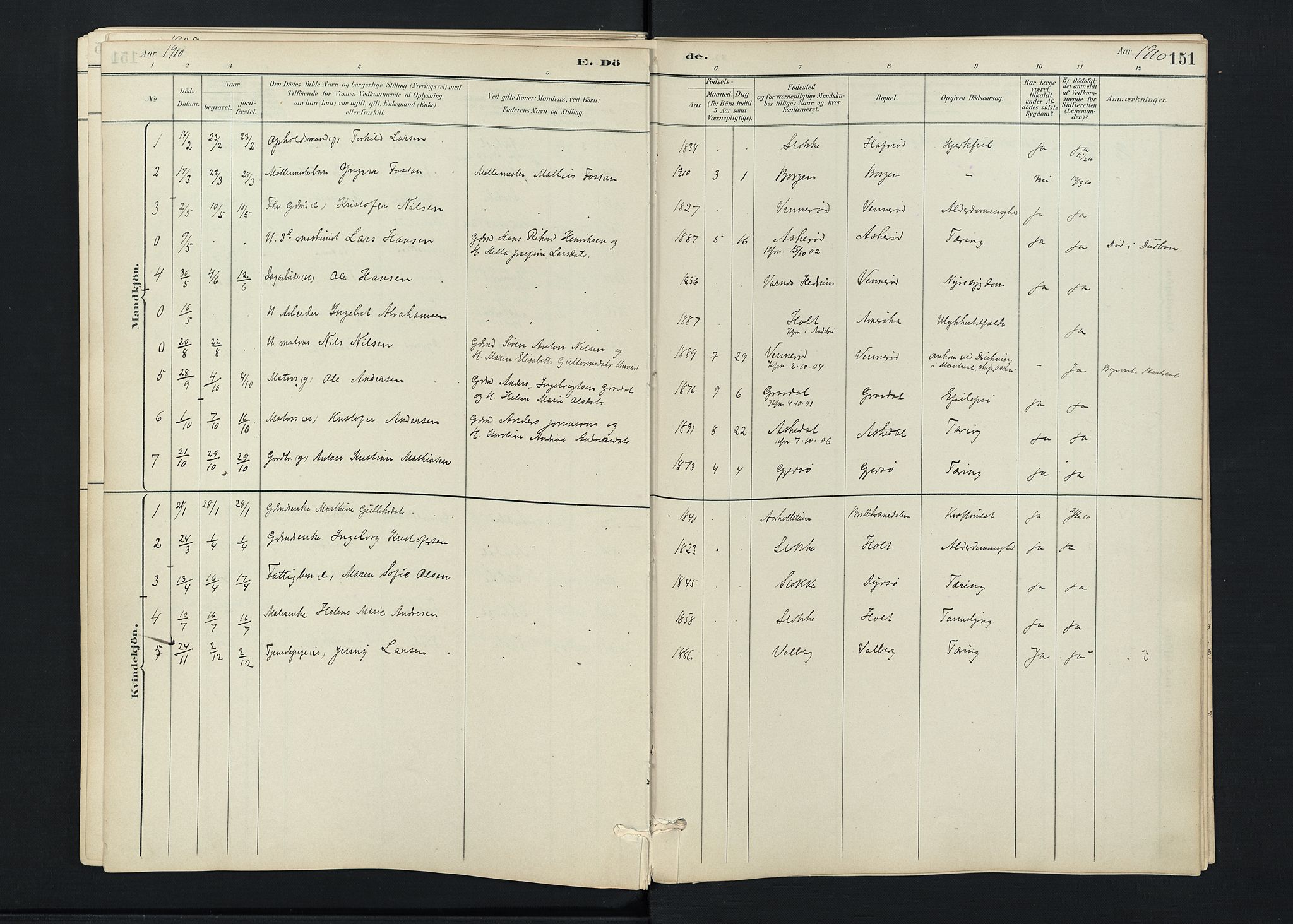 Stokke kirkebøker, AV/SAKO-A-320/F/Fc/L0001: Parish register (official) no. III 1, 1884-1910, p. 151