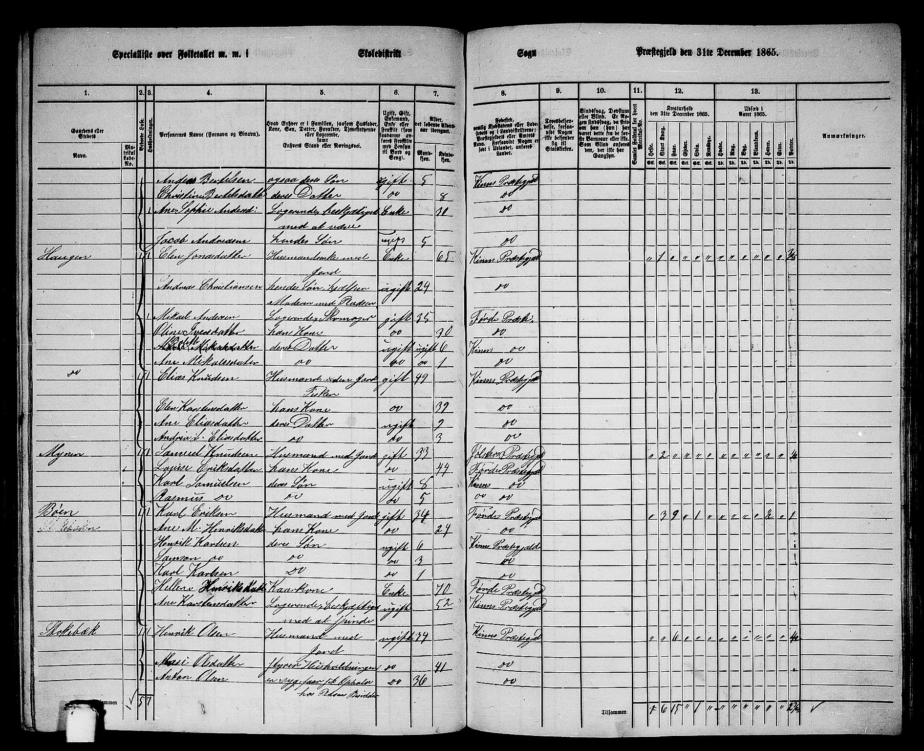 RA, 1865 census for Kinn, 1865, p. 148