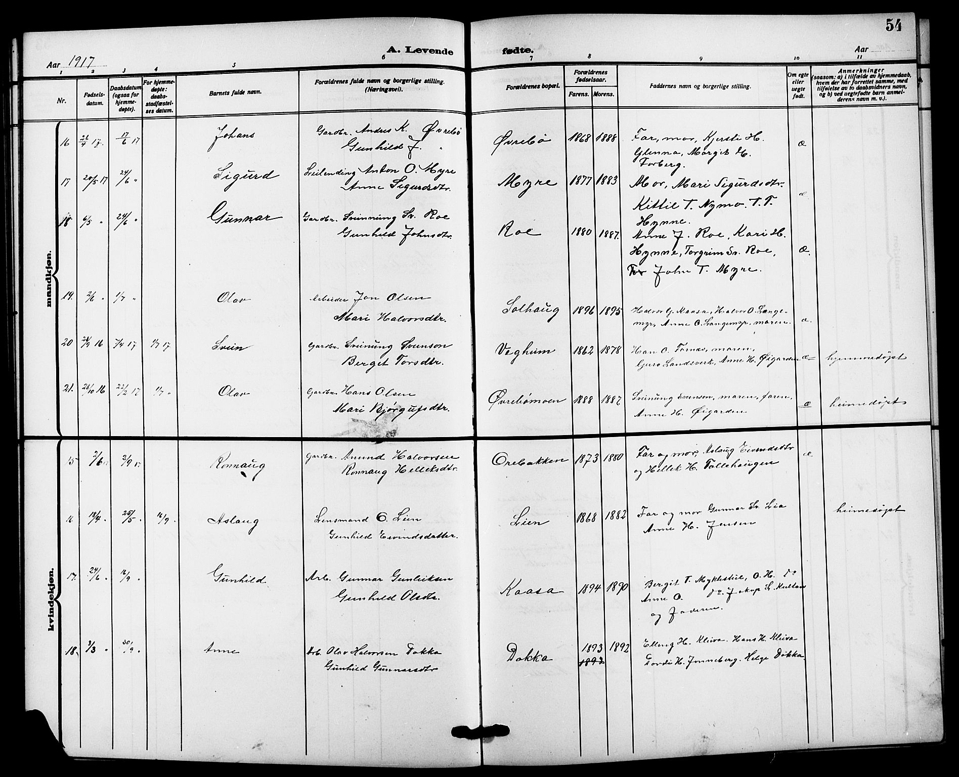 Bø kirkebøker, AV/SAKO-A-257/G/Ga/L0007: Parish register (copy) no. 7, 1909-1924, p. 54
