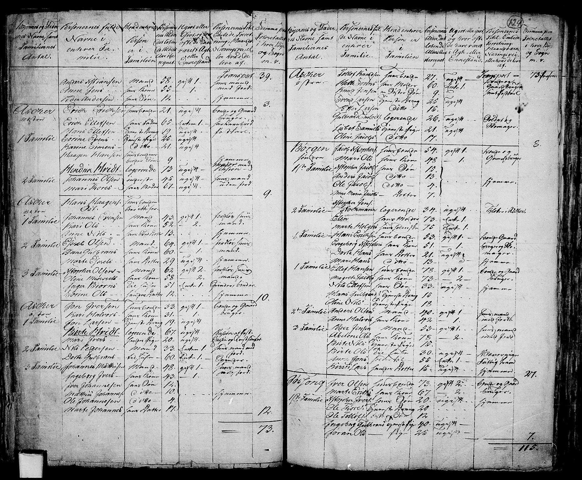 RA, 1801 census for 0220P Asker, 1801, p. 123b-124a