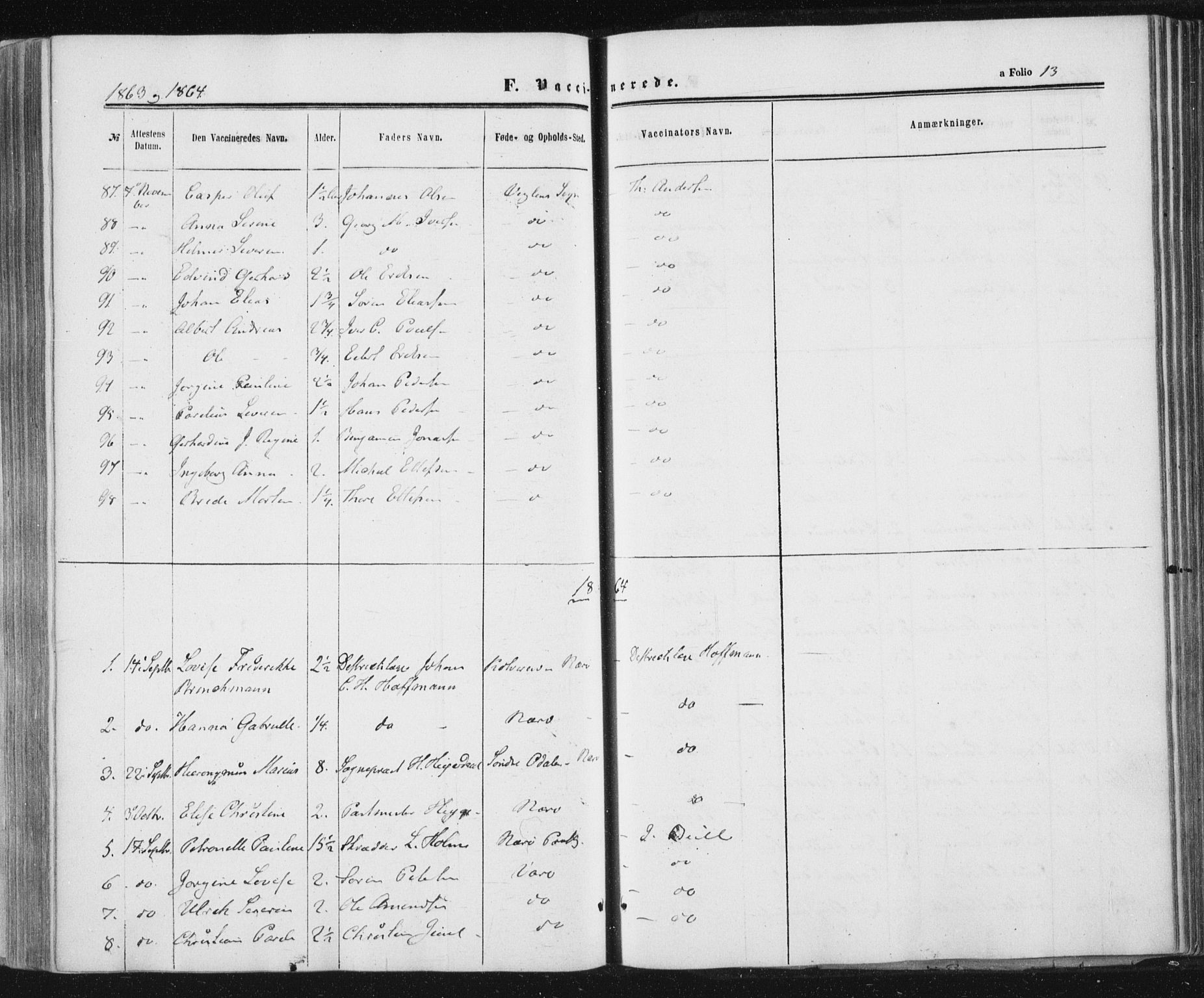 Ministerialprotokoller, klokkerbøker og fødselsregistre - Nord-Trøndelag, SAT/A-1458/784/L0670: Parish register (official) no. 784A05, 1860-1876, p. 13