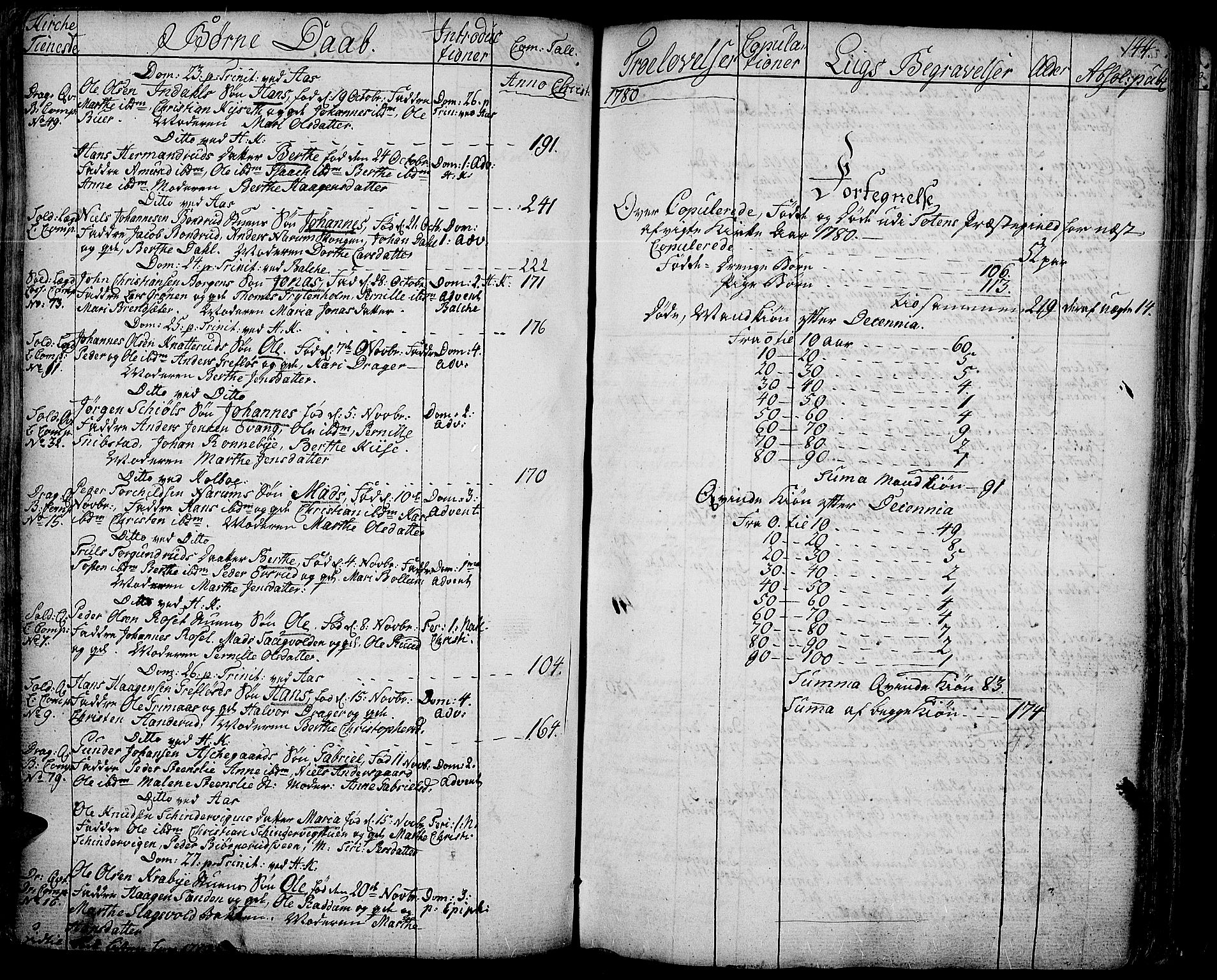 Toten prestekontor, SAH/PREST-102/H/Ha/Haa/L0006: Parish register (official) no. 6, 1773-1793, p. 144