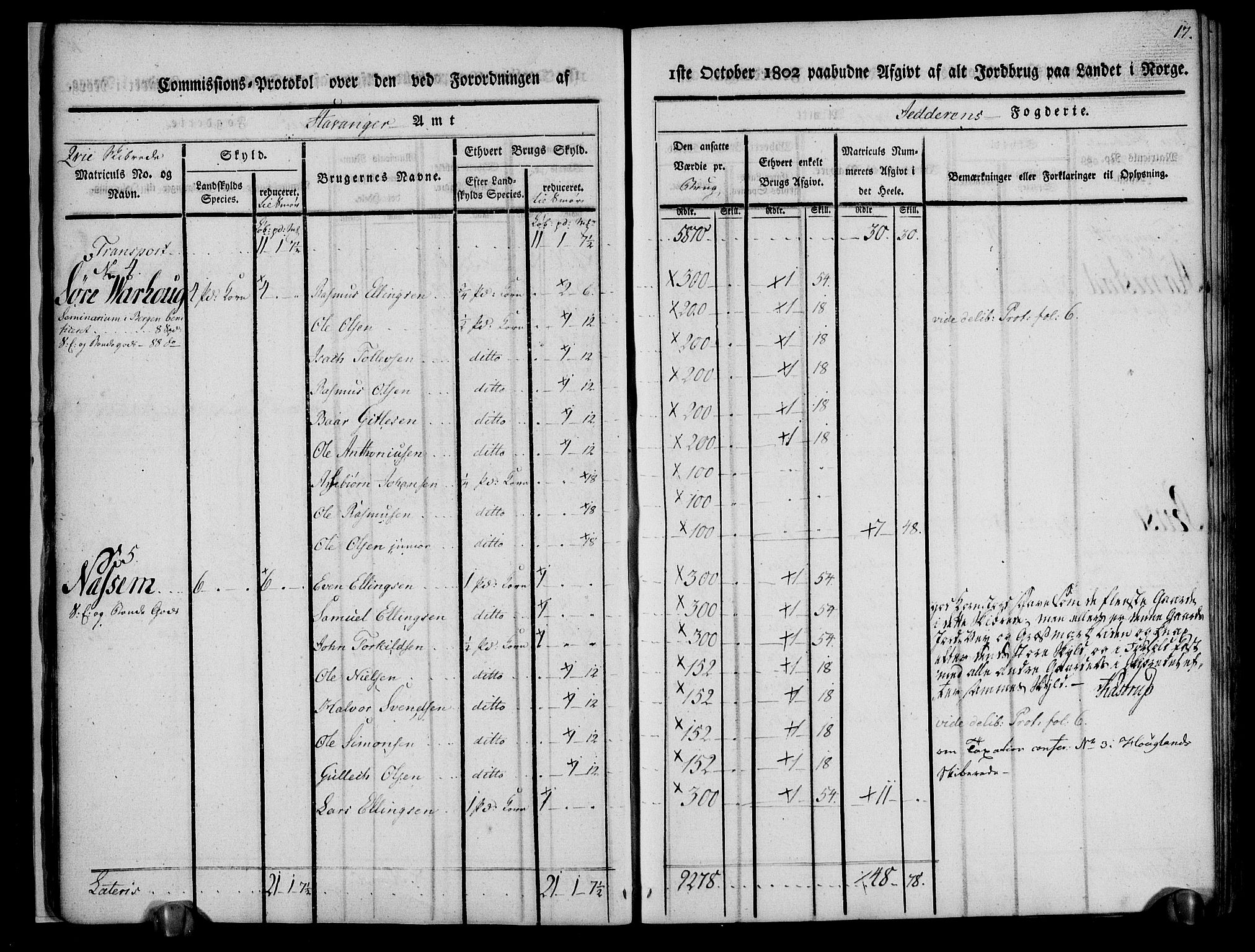 Rentekammeret inntil 1814, Realistisk ordnet avdeling, AV/RA-EA-4070/N/Ne/Nea/L0098: Jæren og Dalane fogderi. Kommisjonsprotokoll for Jæren, 1803, p. 20