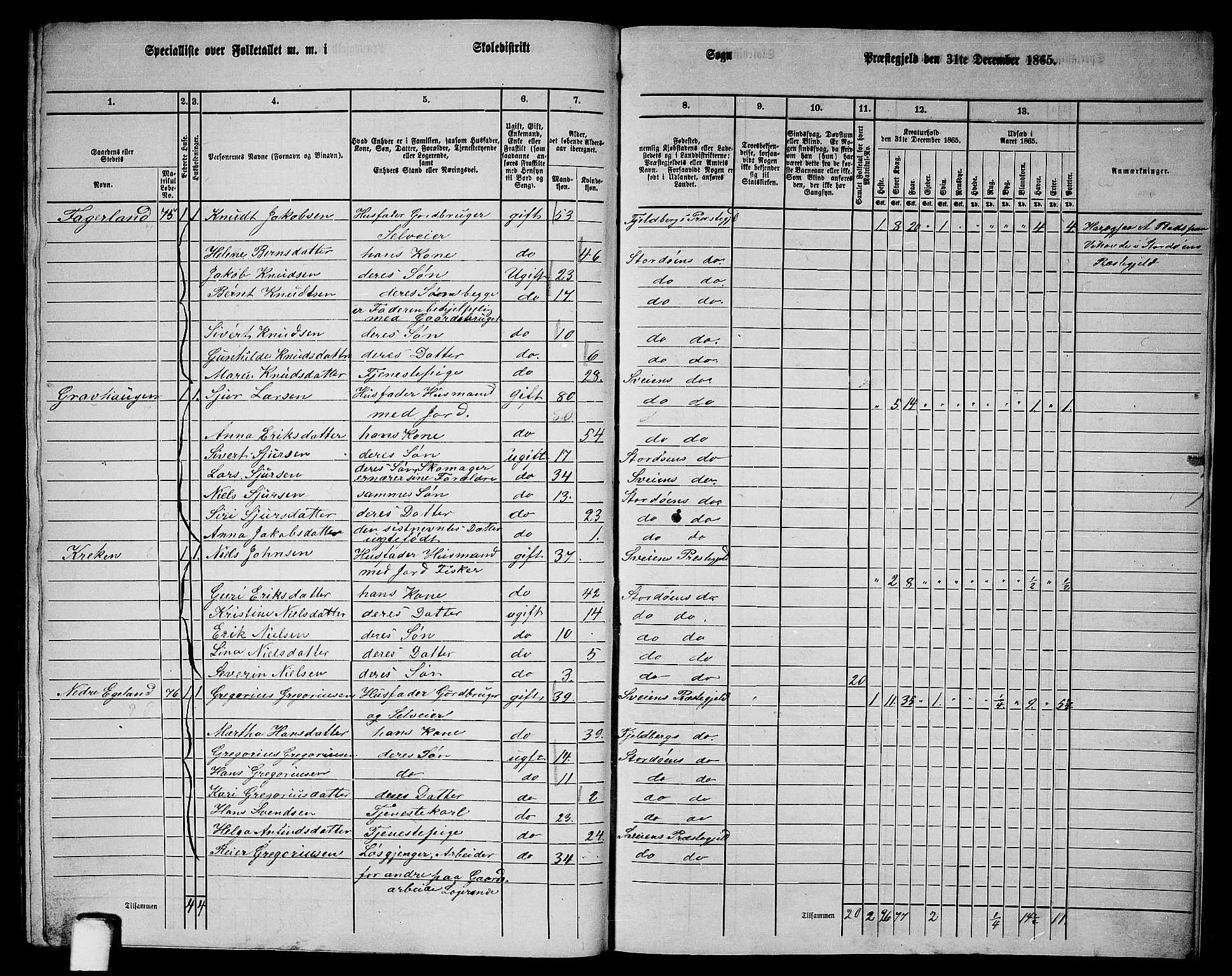 RA, 1865 census for Stord, 1865, p. 138