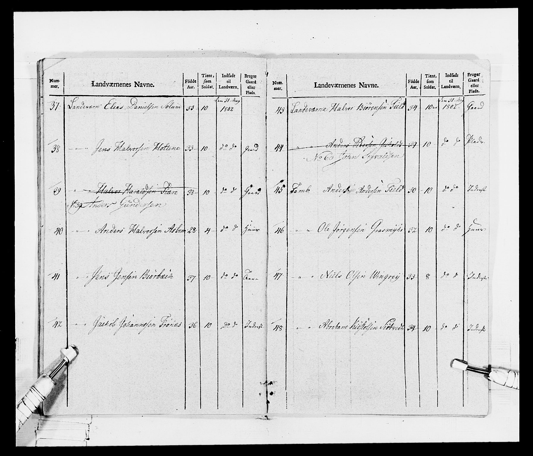 Generalitets- og kommissariatskollegiet, Det kongelige norske kommissariatskollegium, AV/RA-EA-5420/E/Eh/L0115: Telemarkske nasjonale infanteriregiment, 1802-1805, p. 274