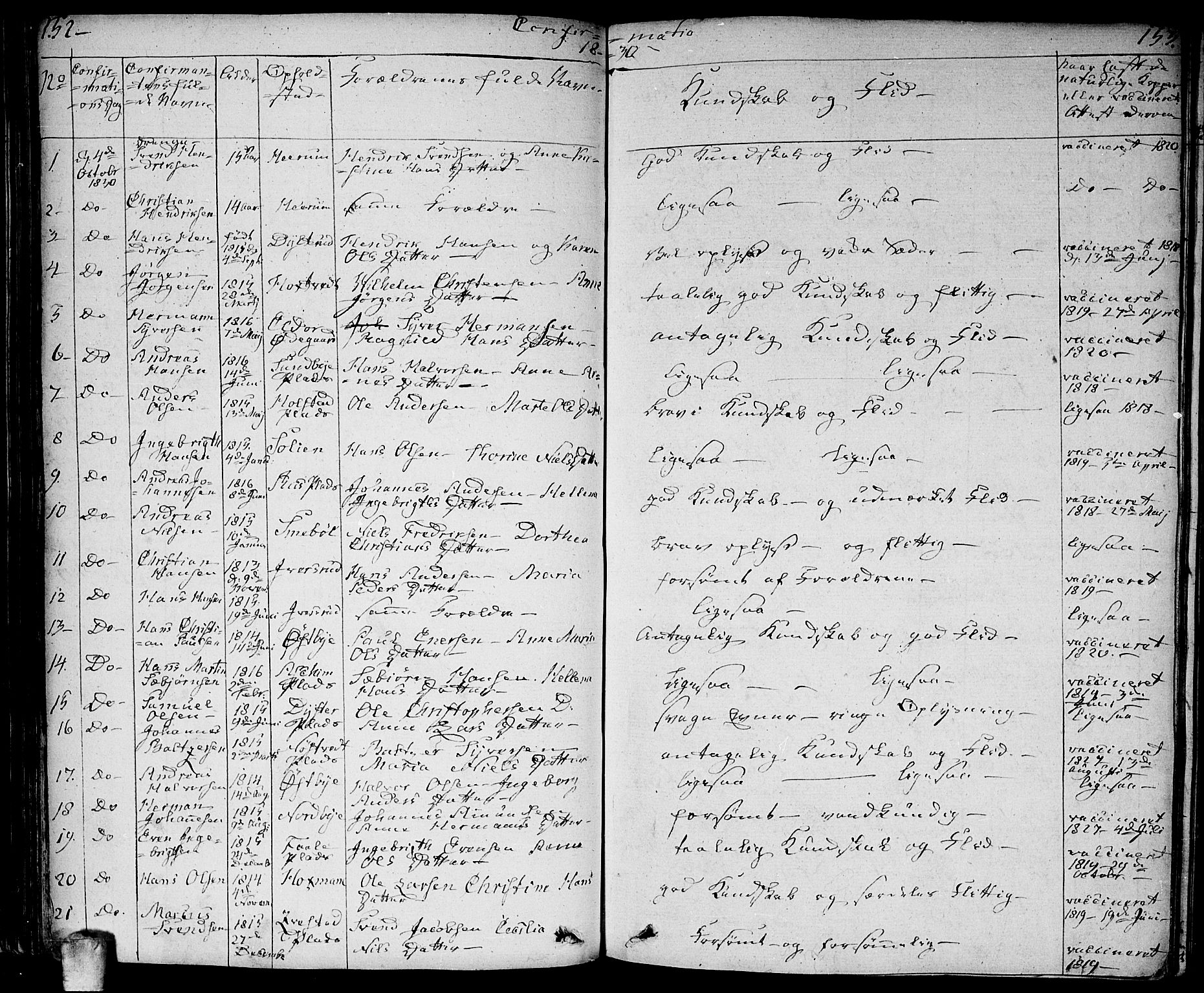 Ås prestekontor Kirkebøker, SAO/A-10894/F/Fa/L0005: Parish register (official) no. I 5, 1827-1840, p. 152-153