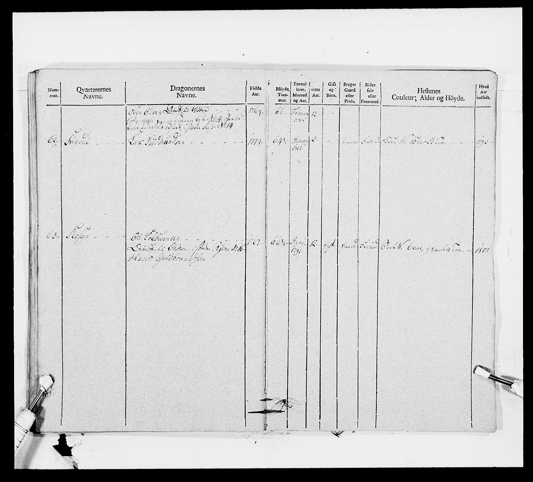 Generalitets- og kommissariatskollegiet, Det kongelige norske kommissariatskollegium, AV/RA-EA-5420/E/Eh/L0011: Smålenske dragonregiment, 1795-1807, p. 400