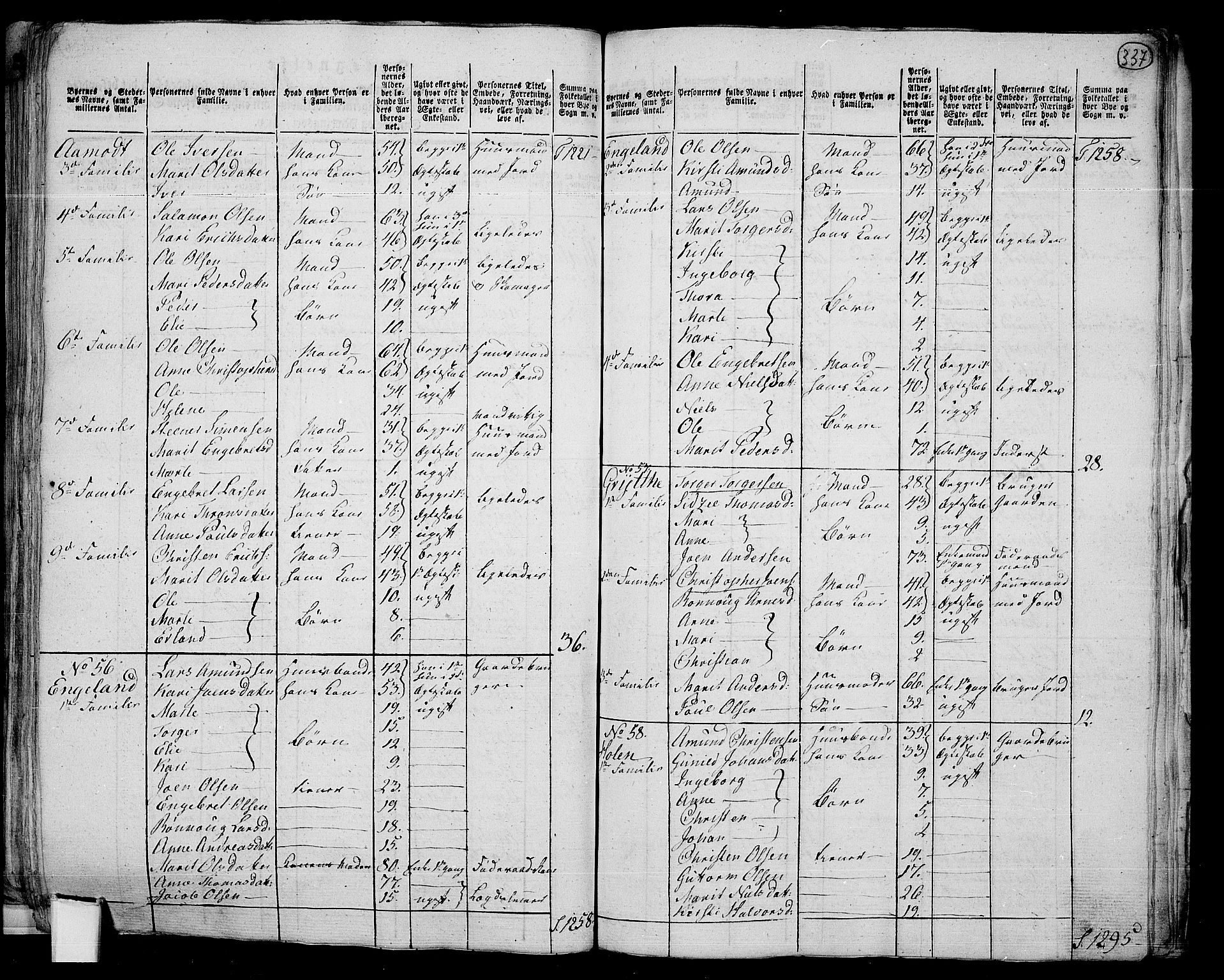 RA, 1801 census for 0522P Gausdal, 1801, p. 336b-337a