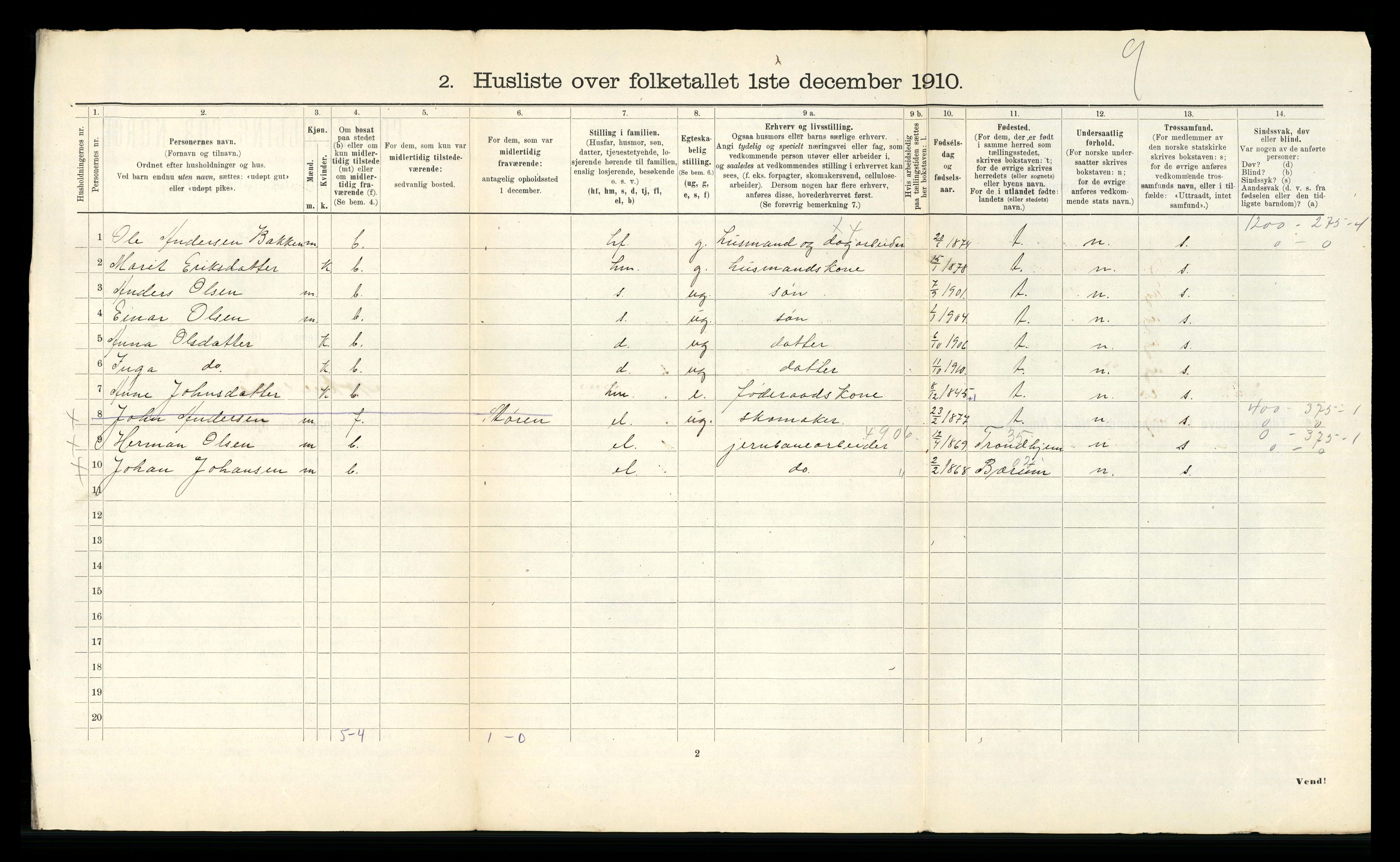 RA, 1910 census for Soknedal, 1910, p. 36