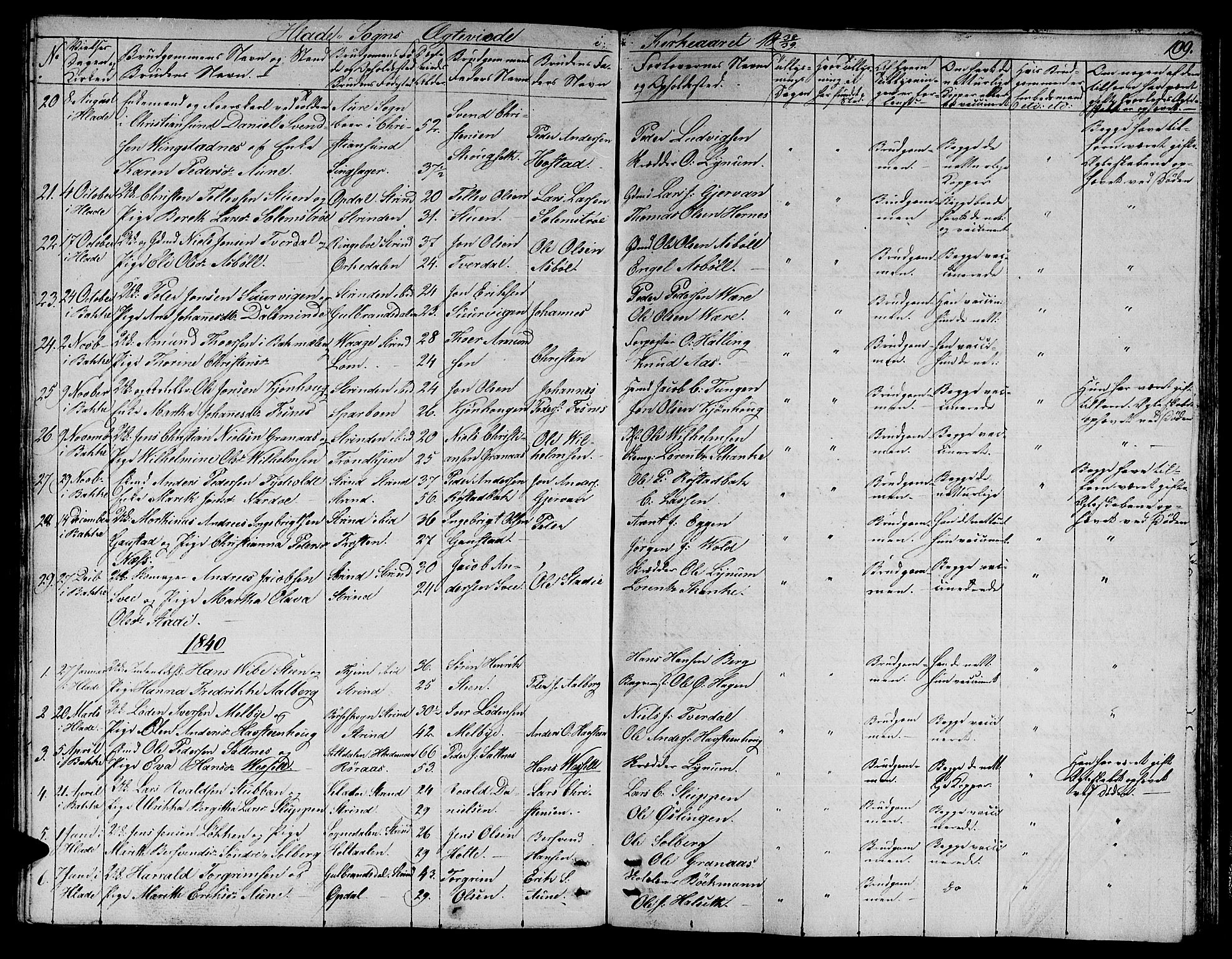 Ministerialprotokoller, klokkerbøker og fødselsregistre - Sør-Trøndelag, SAT/A-1456/606/L0308: Parish register (copy) no. 606C04, 1829-1840, p. 109
