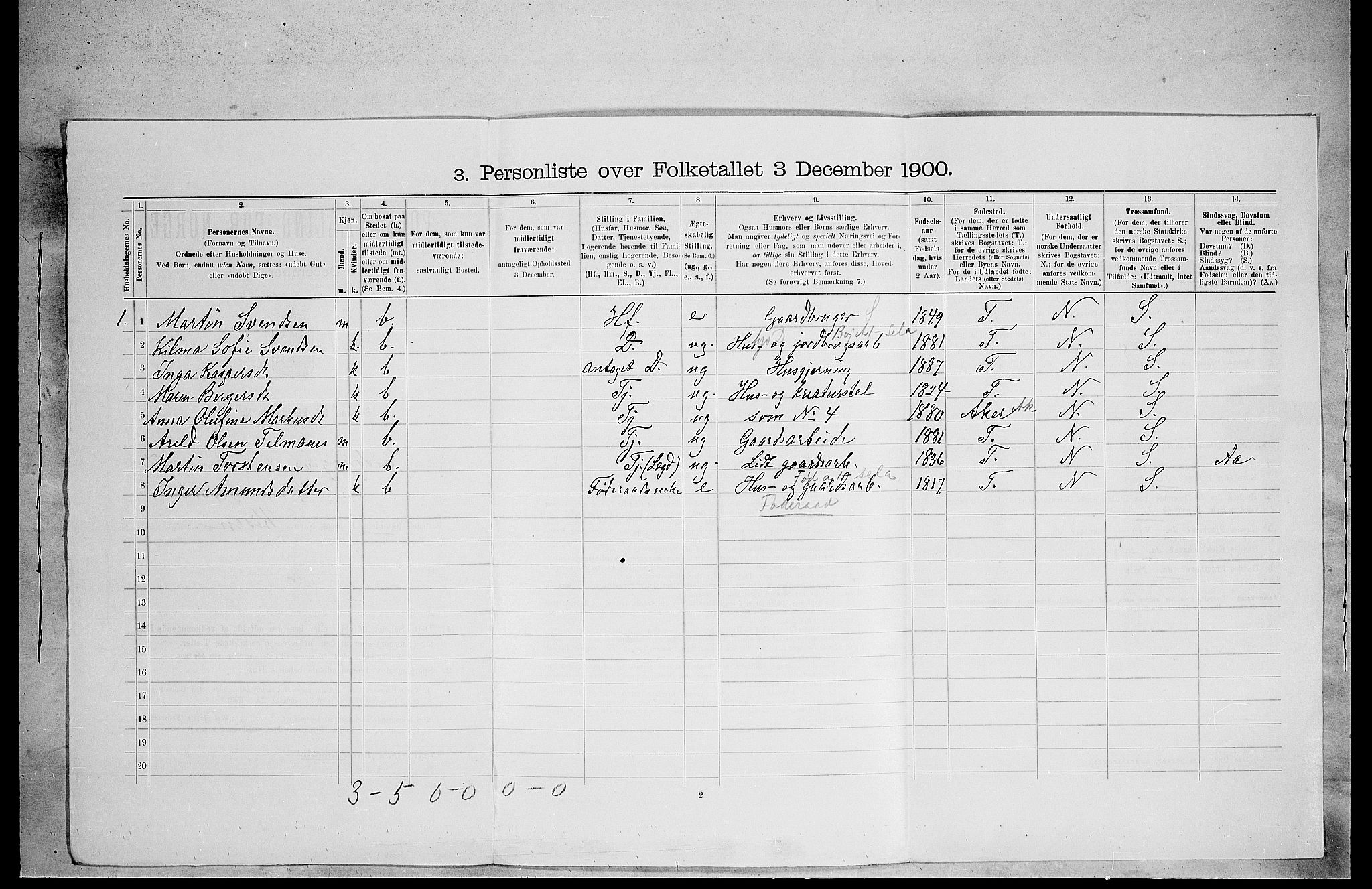 SAH, 1900 census for Eidskog, 1900, p. 814