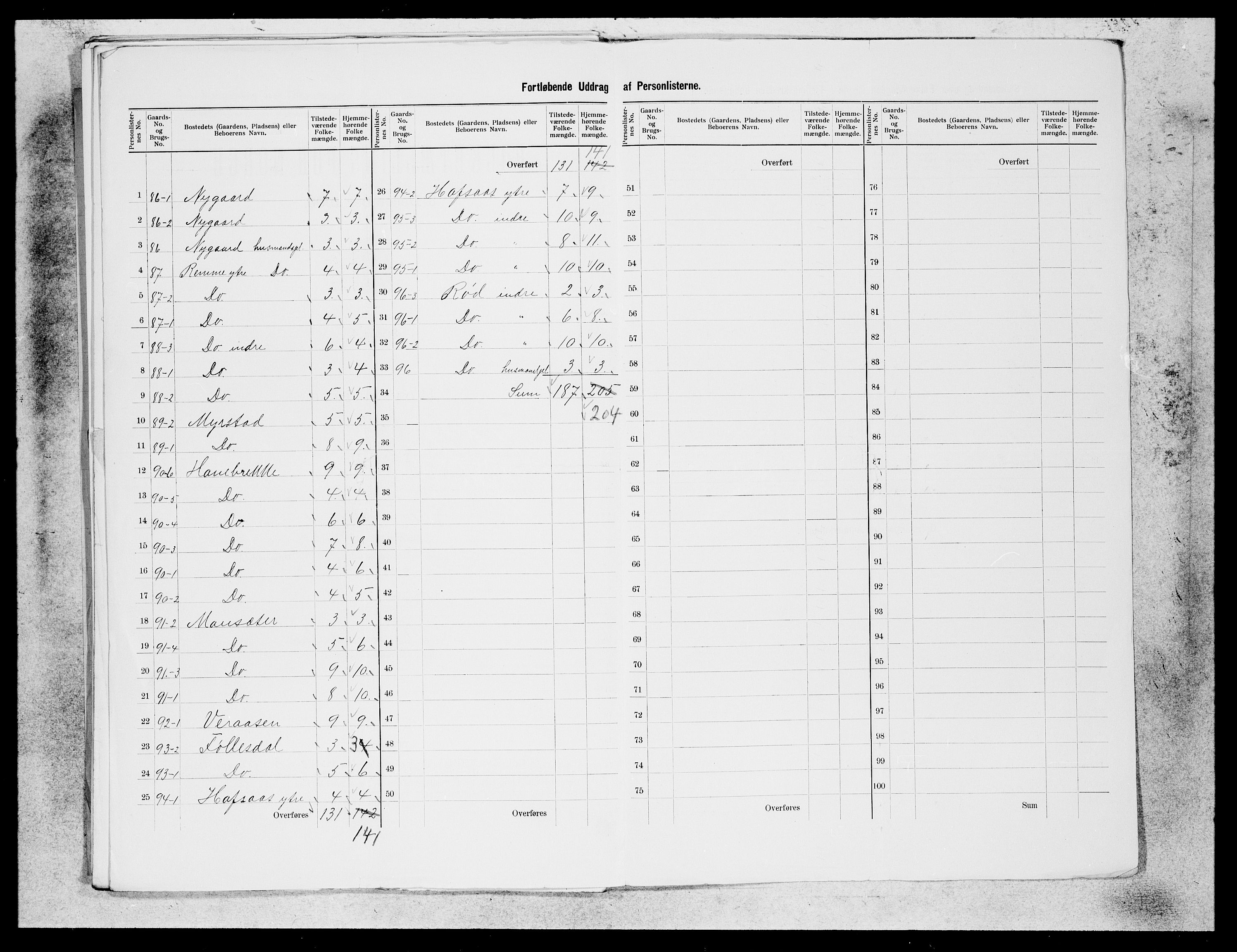 SAB, 1900 census for Eid, 1900, p. 26