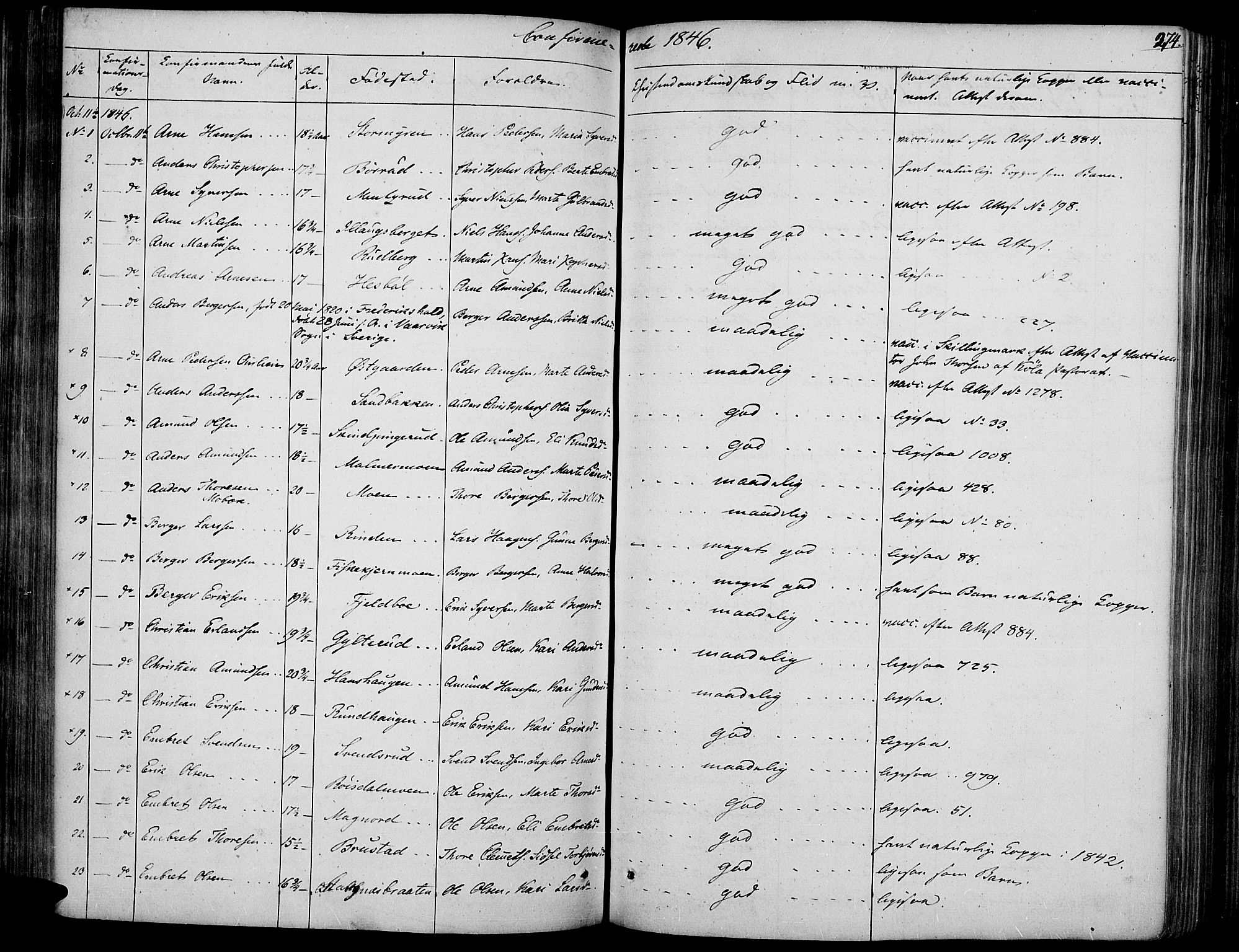 Vinger prestekontor, AV/SAH-PREST-024/H/Ha/Haa/L0008: Parish register (official) no. 8, 1839-1847, p. 274