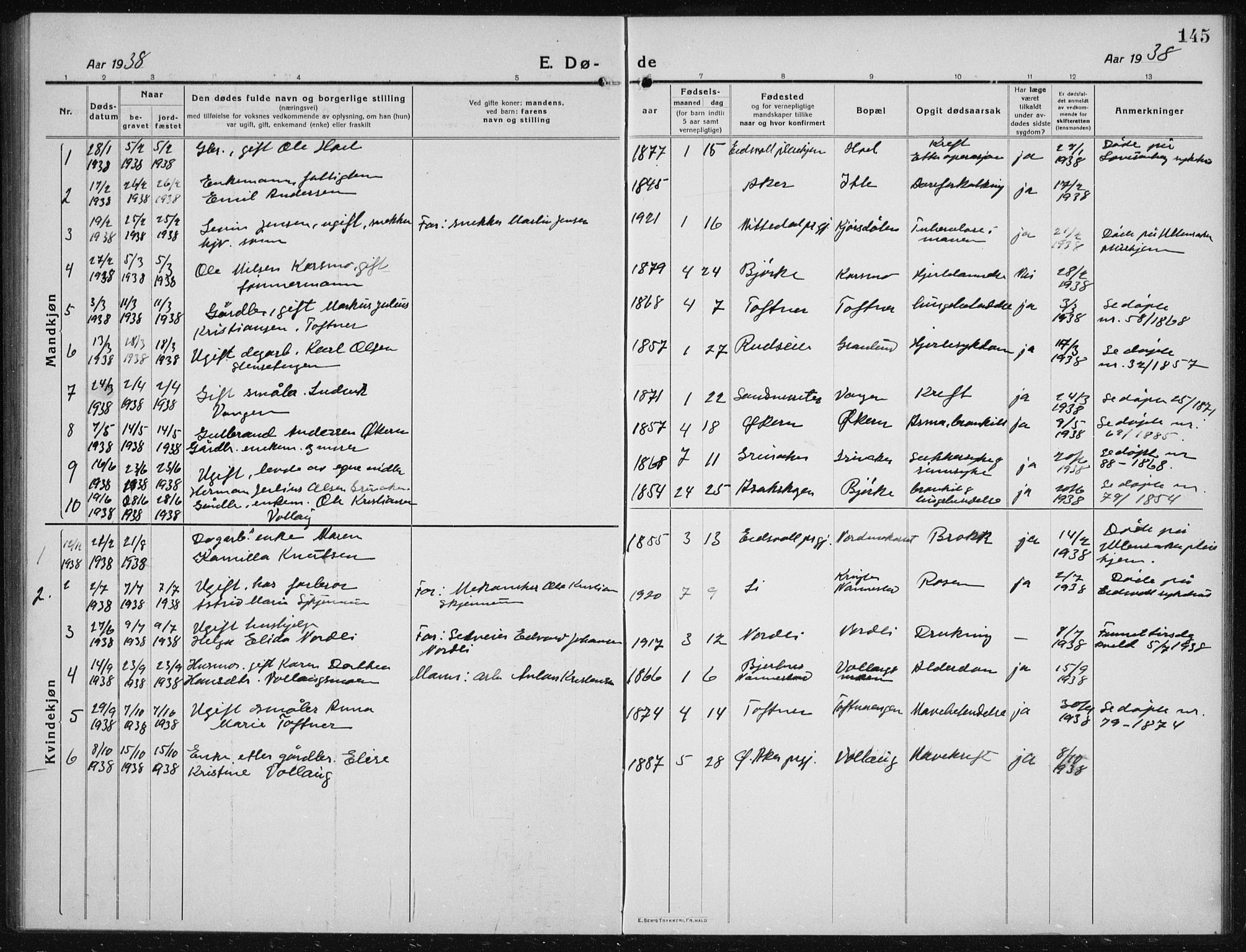 Nannestad prestekontor Kirkebøker, AV/SAO-A-10414a/G/Gc/L0002: Parish register (copy) no. III 2, 1917-1940, p. 145