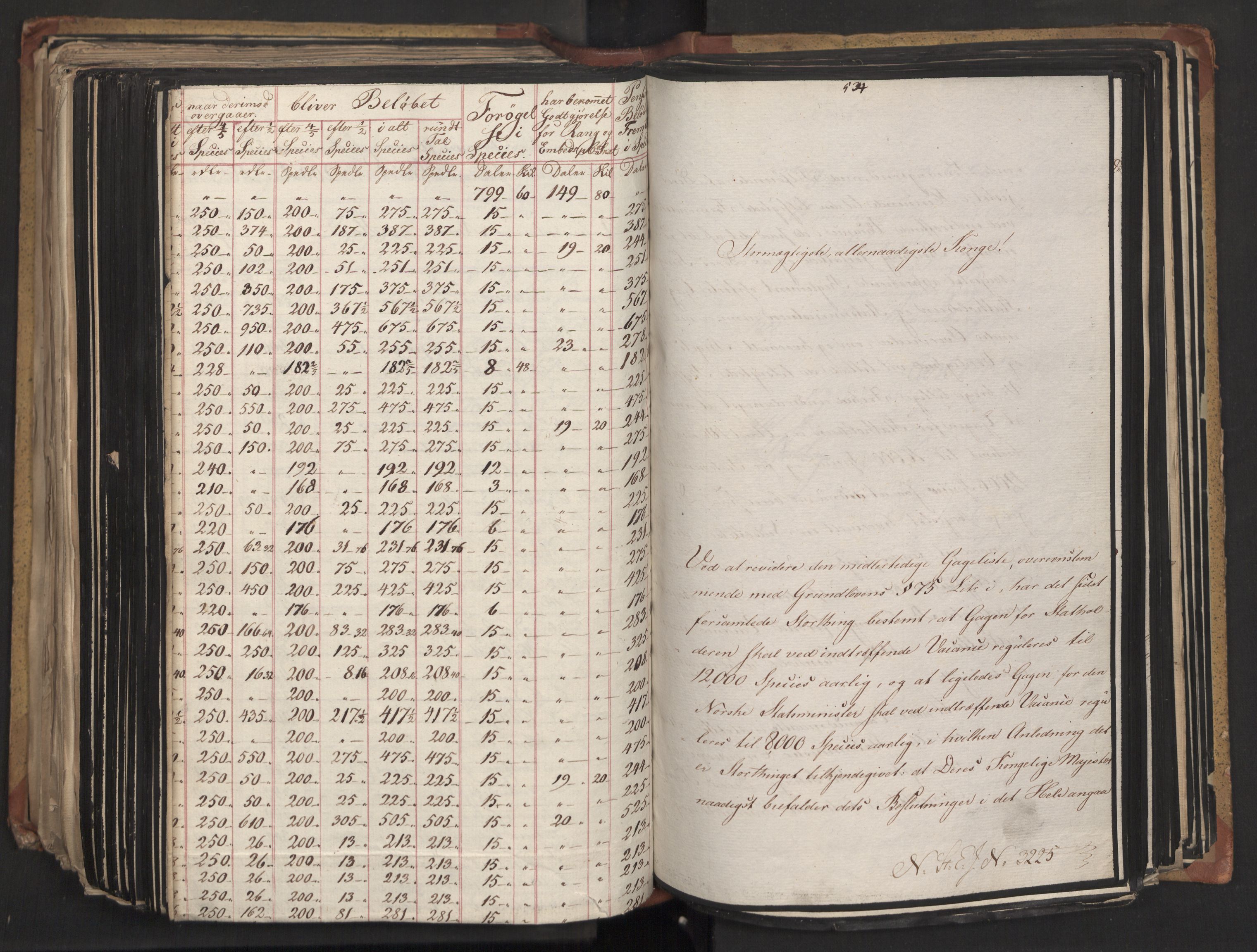 Statsrådsavdelingen i Stockholm, RA/S-1003/D/Da/L0015: Regjeringsinnstillinger nr. 3058-3300, 1818, p. 403