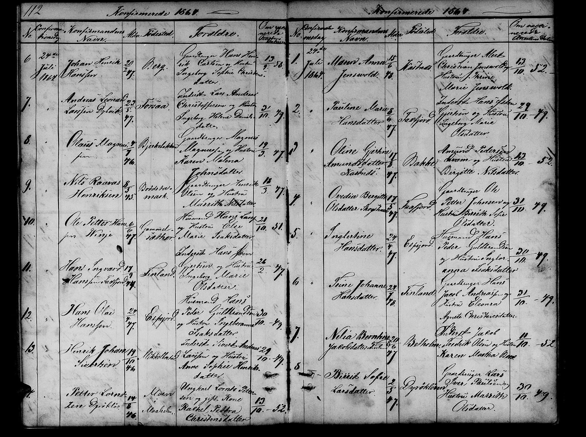 Tranøy sokneprestkontor, SATØ/S-1313/I/Ia/Iab/L0012klokker: Parish register (copy) no. 12, 1859-1874, p. 112