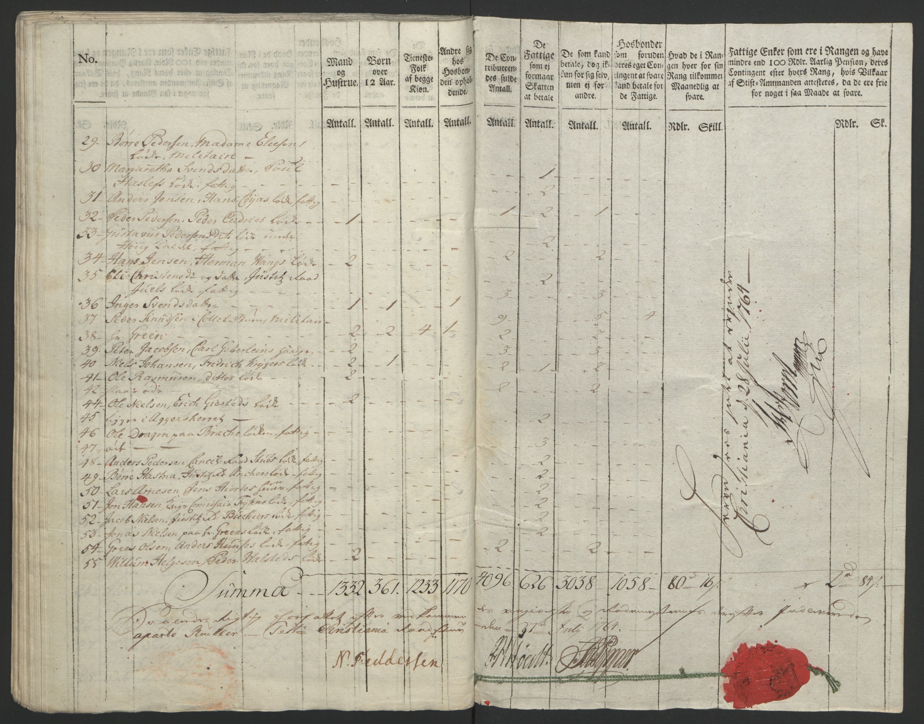 Rentekammeret inntil 1814, Reviderte regnskaper, Byregnskaper, AV/RA-EA-4066/R/Re/L0072/0001: [E13] Kontribusjonsregnskap / Ekstraskatt, 1763-1764, p. 359