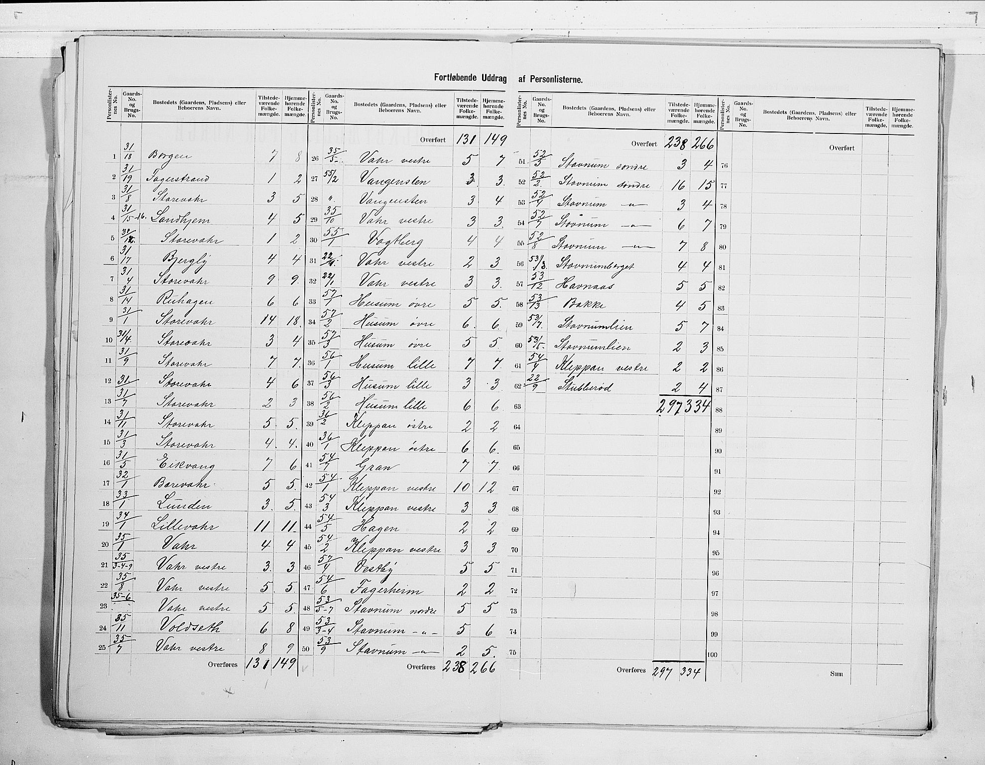 RA, 1900 census for Stokke, 1900, p. 13