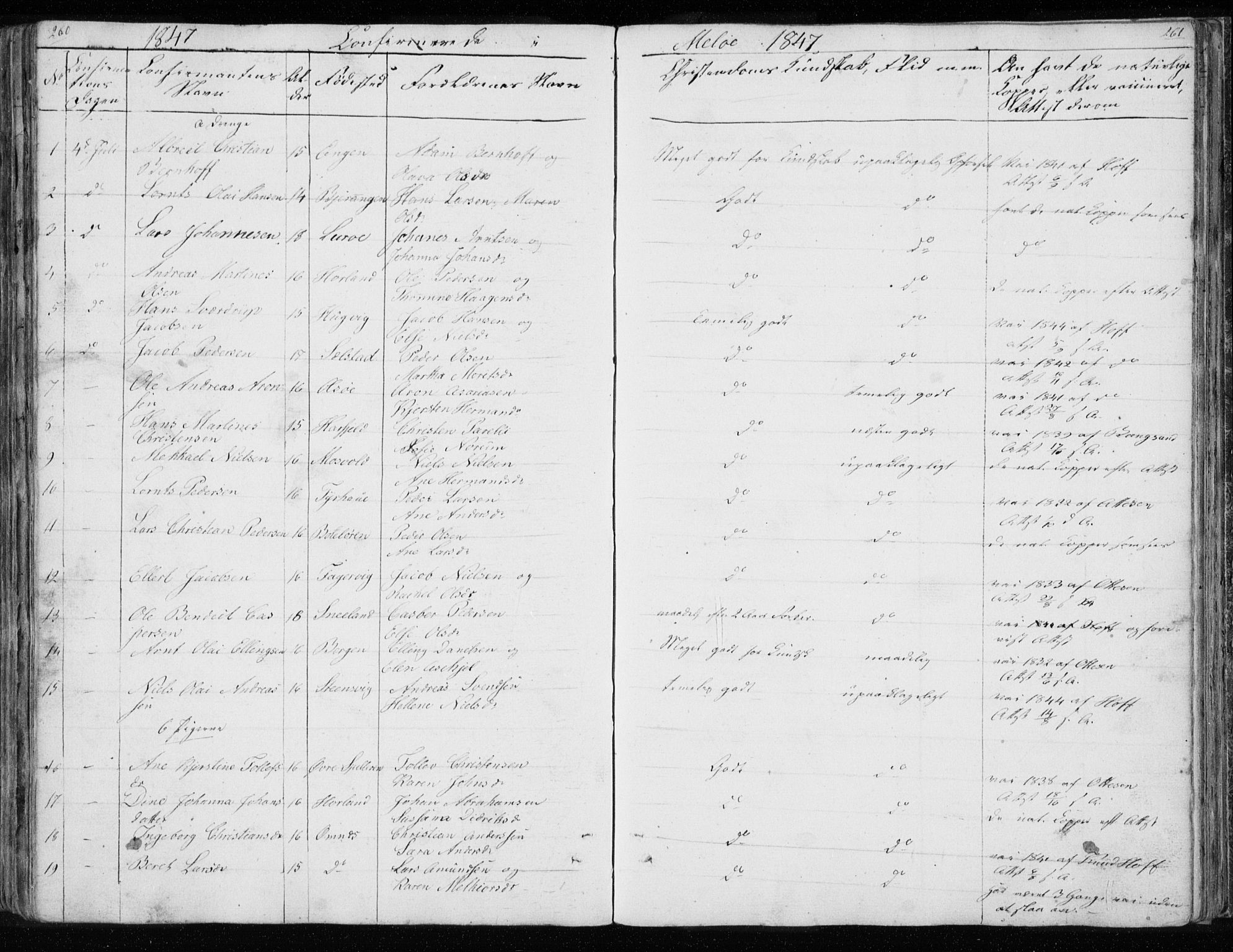 Ministerialprotokoller, klokkerbøker og fødselsregistre - Nordland, AV/SAT-A-1459/843/L0632: Parish register (copy) no. 843C01, 1833-1853, p. 260-261