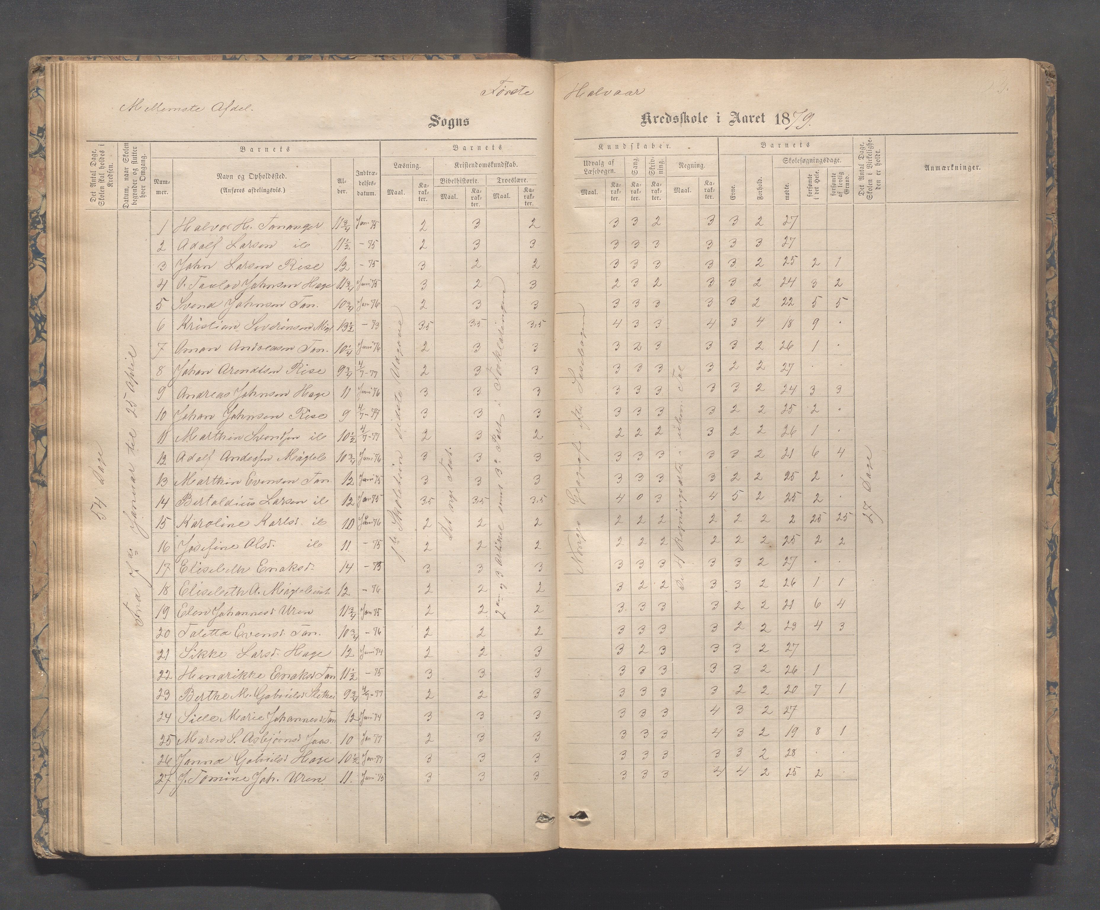 Håland kommune - Tananger skole, IKAR/K-102443/F/L0003: Skoleprotokoll , 1867-1884, p. 62b-63a