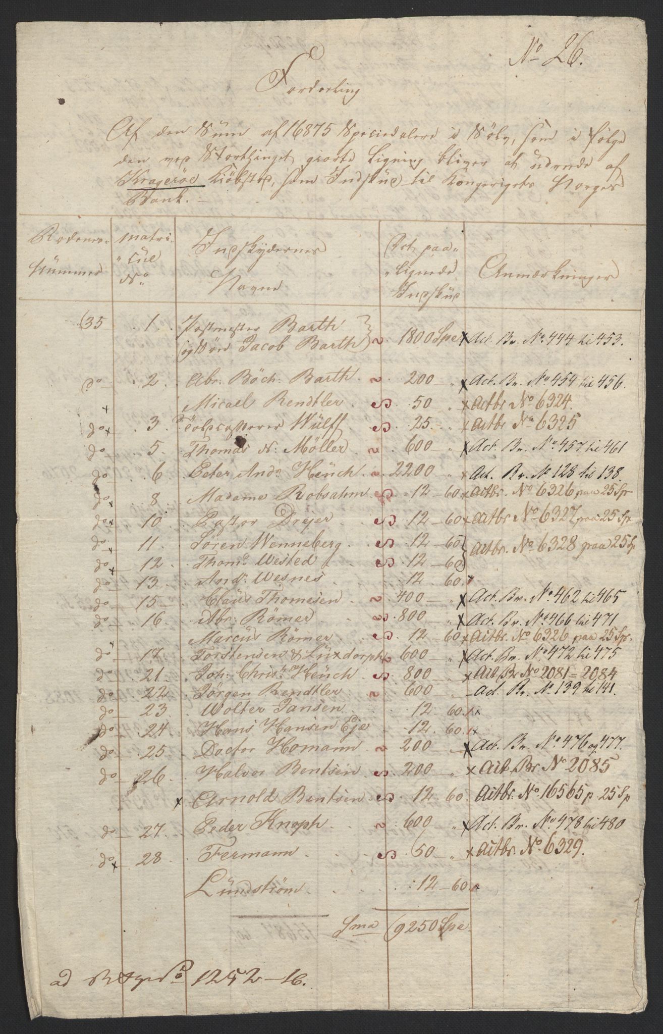 Sølvskatten 1816, NOBA/SOLVSKATTEN/A/L0024: Bind 25-26: Porsgrunn og Kragerø, 1816-1823, p. 22