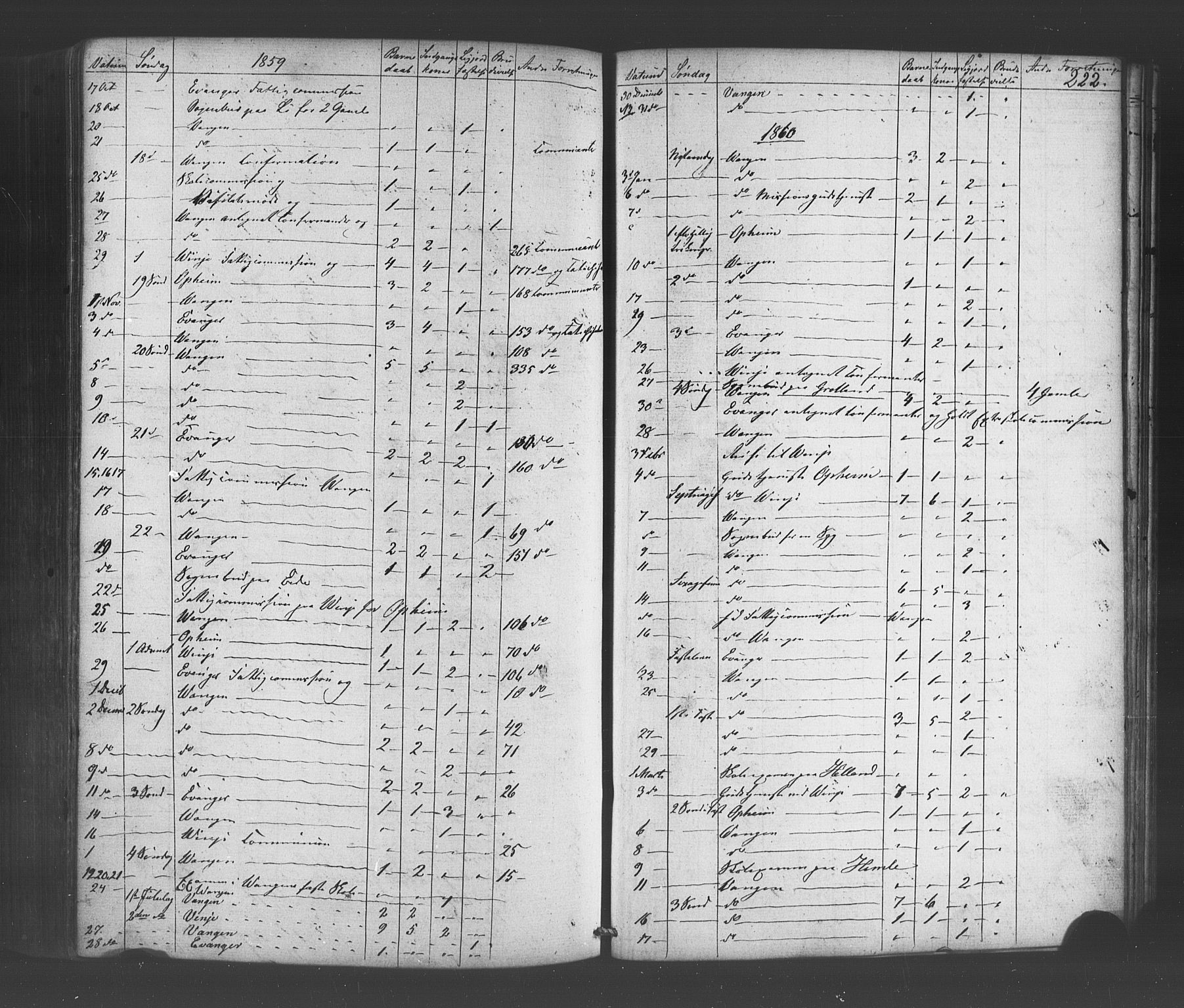 Voss sokneprestembete, SAB/A-79001/H/Haa: Parish register (official) no. A 19, 1851-1886, p. 222