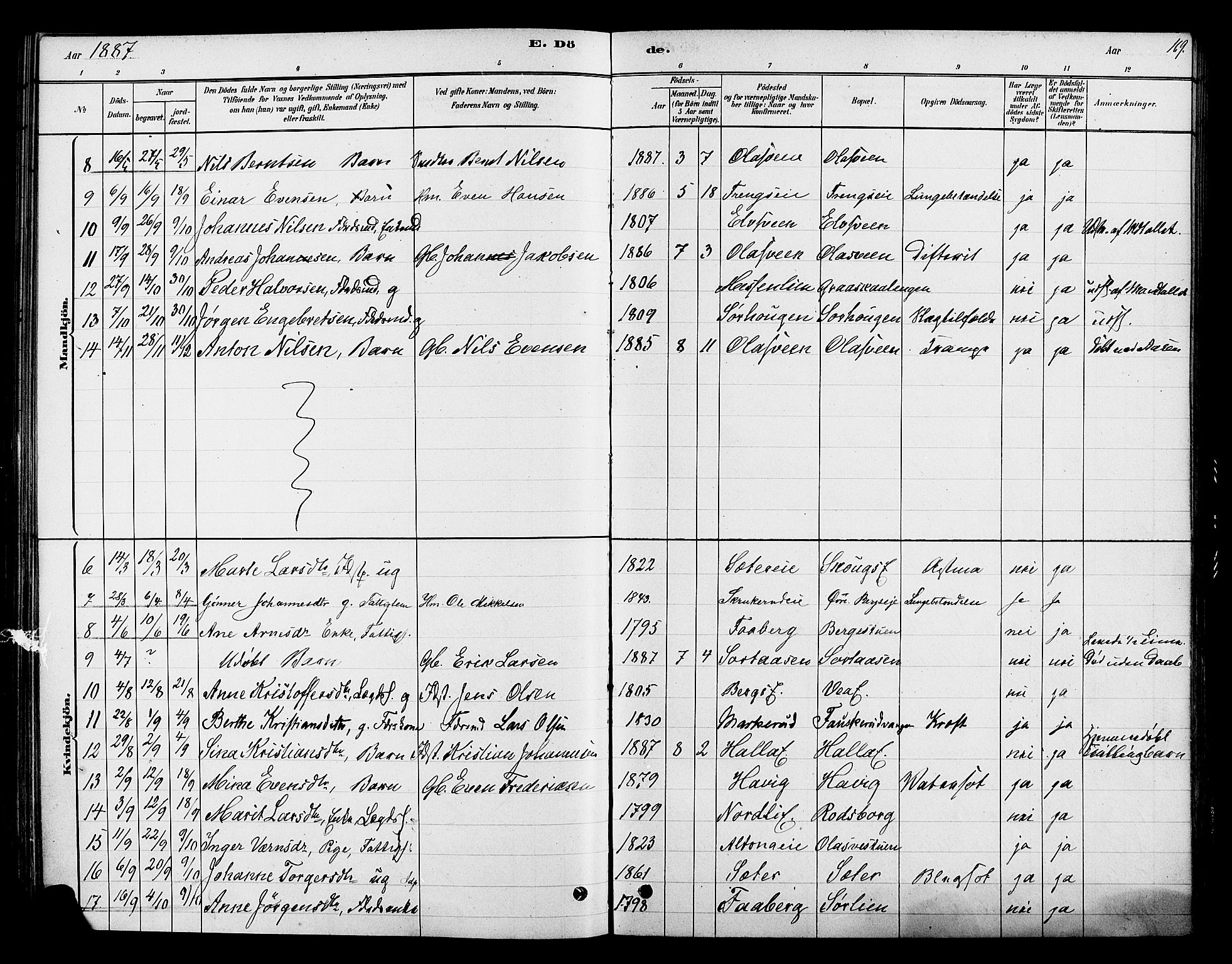 Ringsaker prestekontor, SAH/PREST-014/K/Ka/L0013: Parish register (official) no. 13, 1879-1890, p. 169
