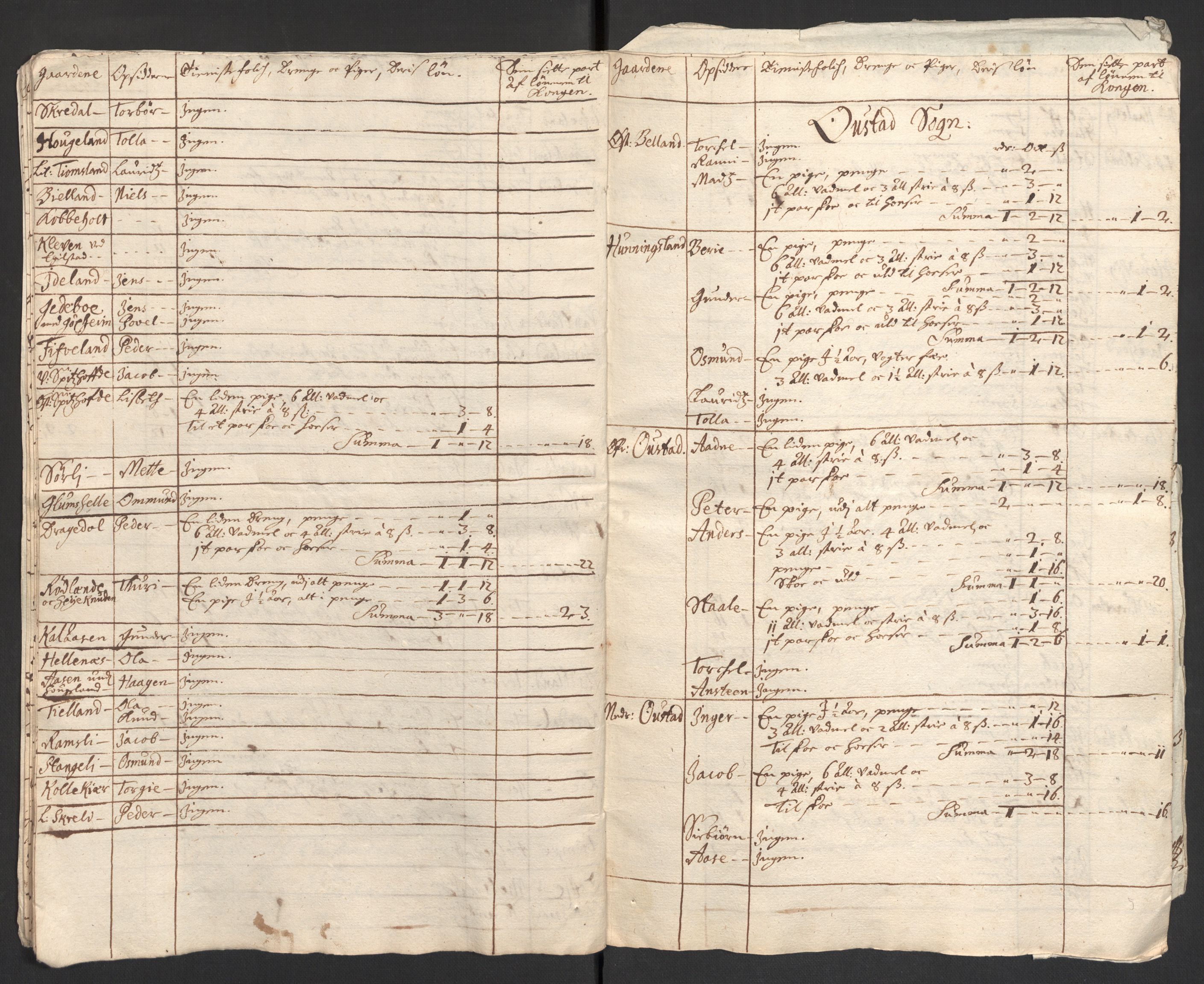 Rentekammeret inntil 1814, Reviderte regnskaper, Fogderegnskap, AV/RA-EA-4092/R43/L2554: Fogderegnskap Lista og Mandal, 1711, p. 298