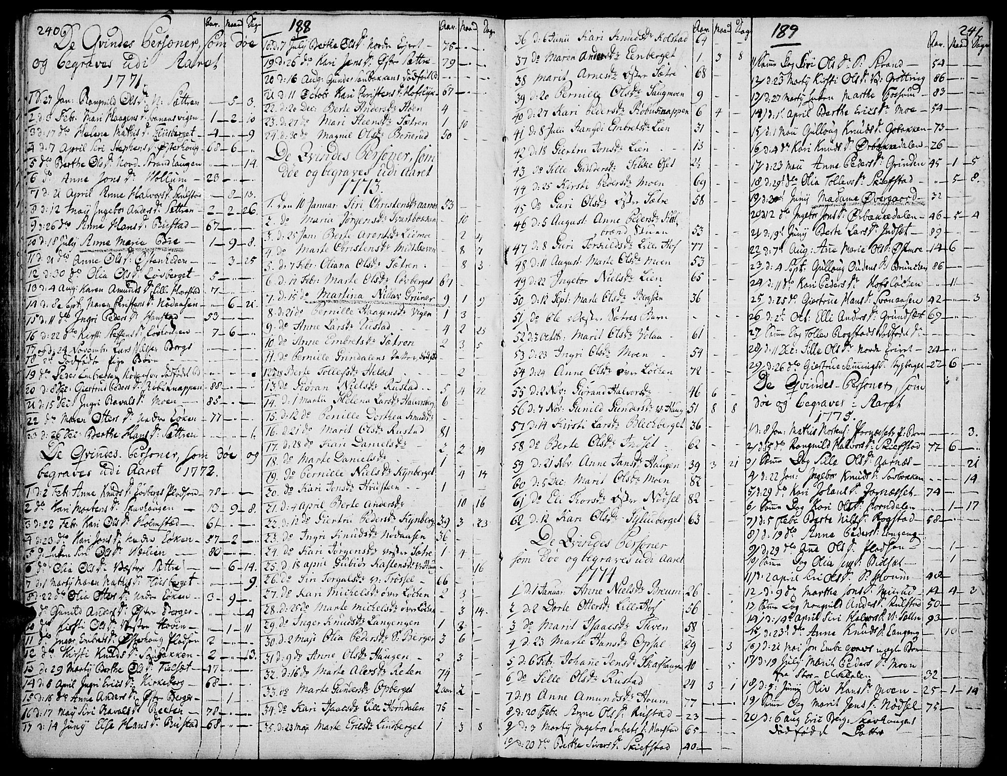 Elverum prestekontor, AV/SAH-PREST-044/H/Ha/Haa/L0003: Parish register (official) no. 3, 1757-1776, p. 188-189