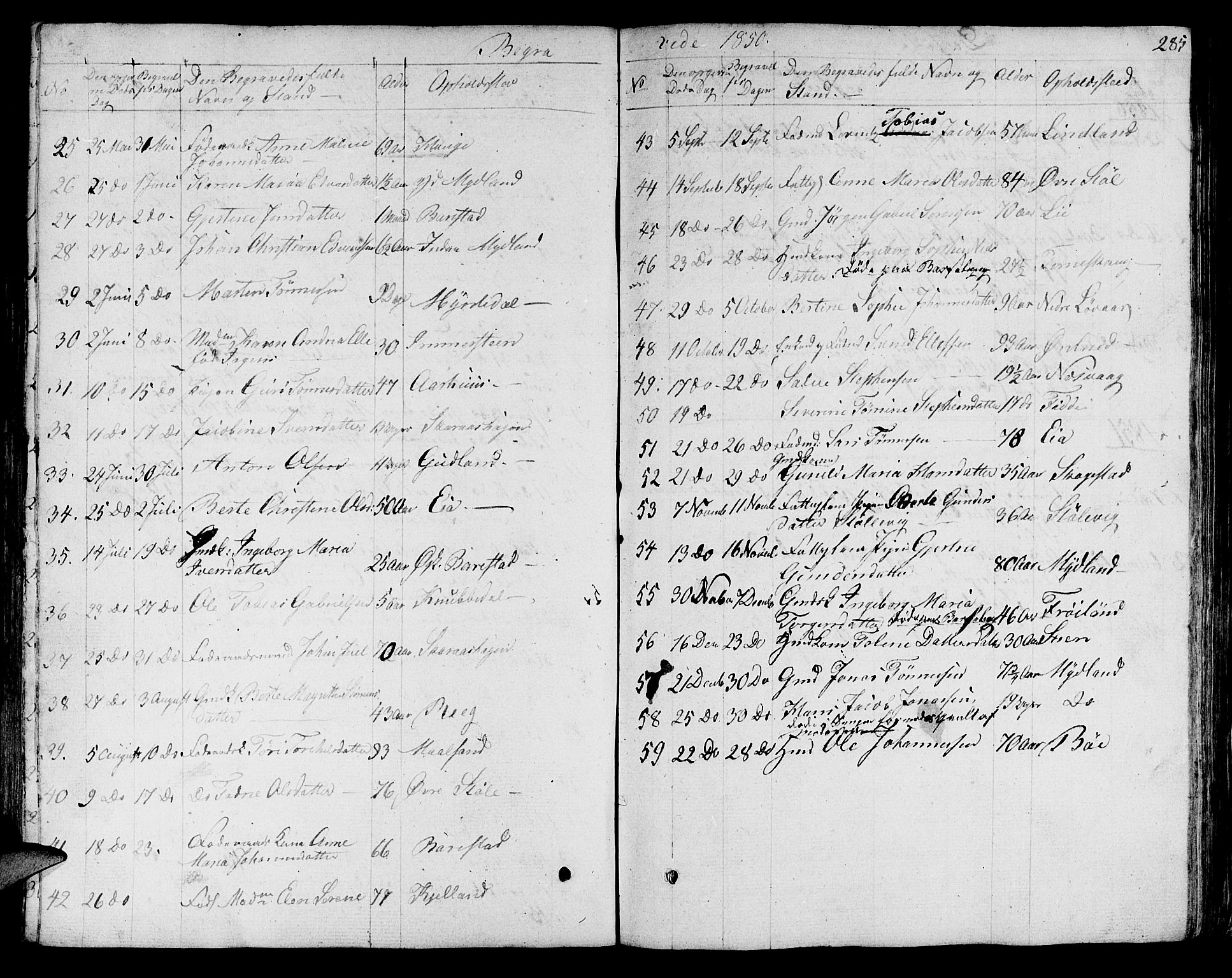 Sokndal sokneprestkontor, AV/SAST-A-101808: Parish register (copy) no. B 2, 1849-1865, p. 285