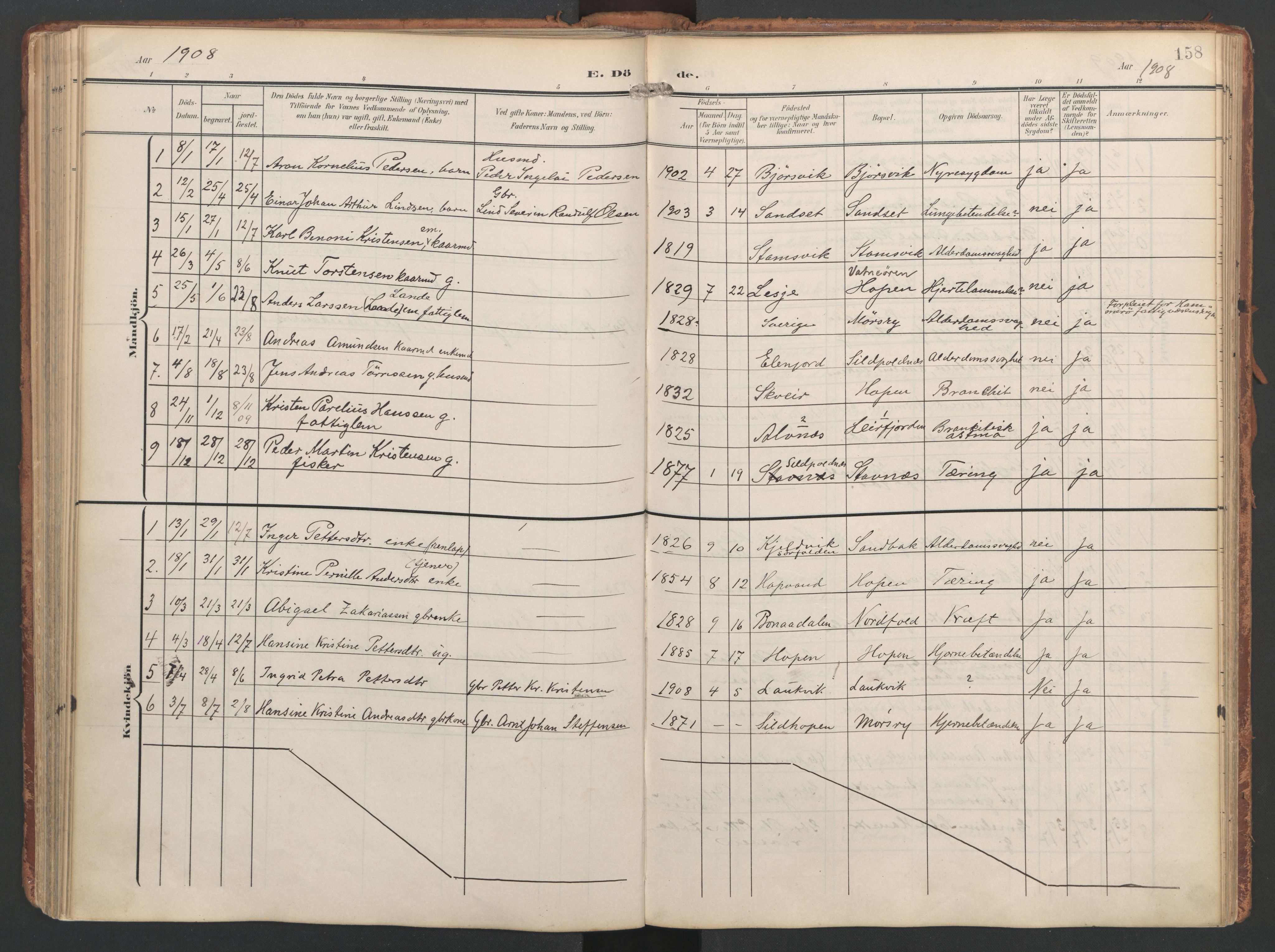 Ministerialprotokoller, klokkerbøker og fødselsregistre - Nordland, SAT/A-1459/858/L0832: Parish register (official) no. 858A02, 1902-1915, p. 158