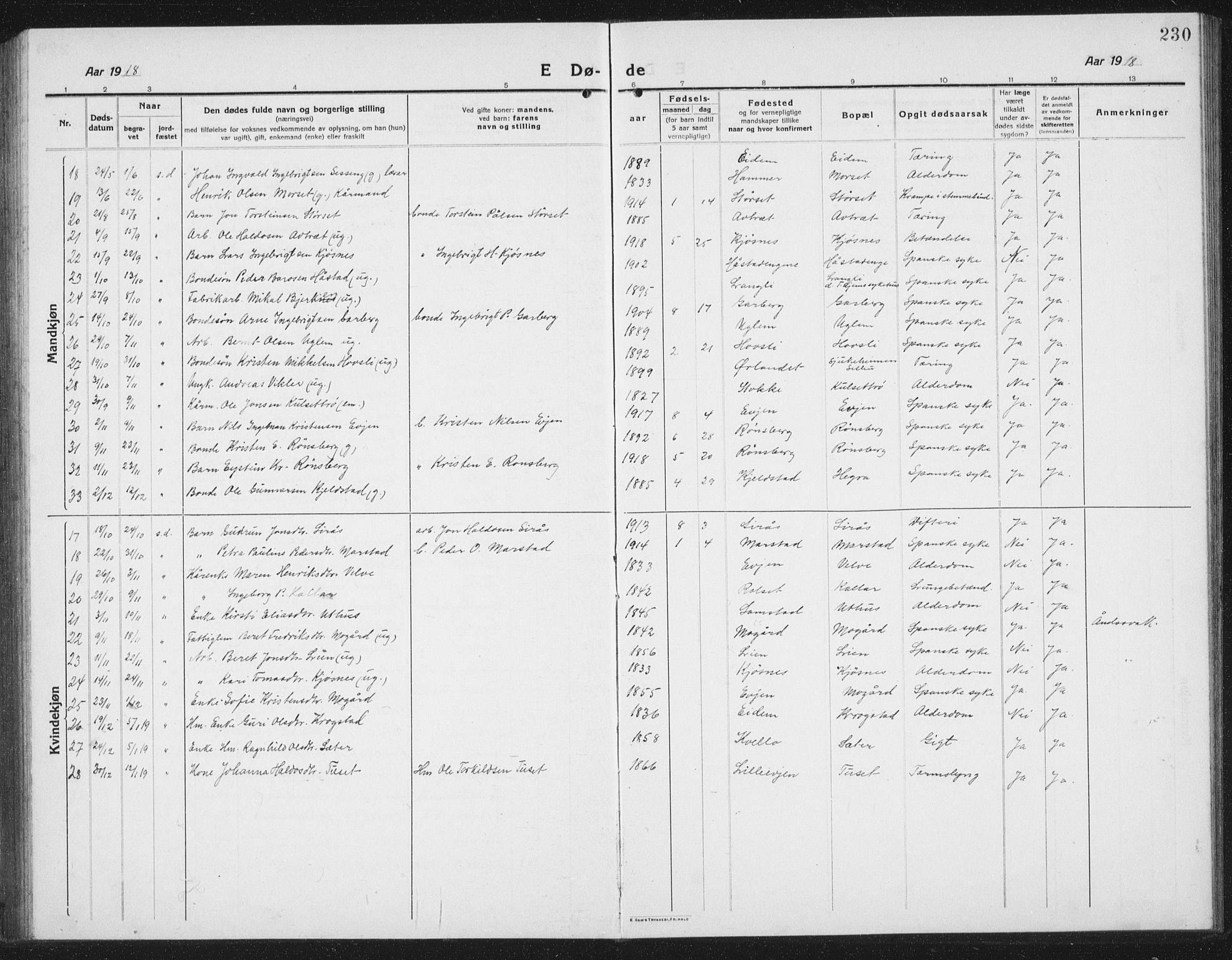 Ministerialprotokoller, klokkerbøker og fødselsregistre - Sør-Trøndelag, SAT/A-1456/695/L1158: Parish register (copy) no. 695C09, 1913-1940, p. 230