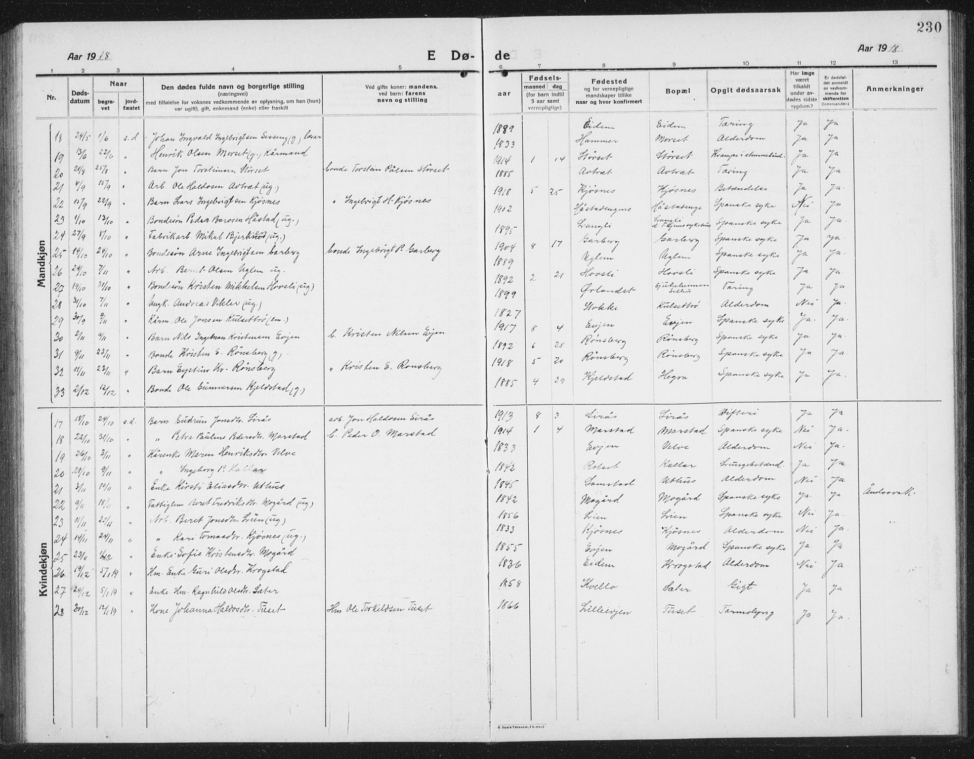 Ministerialprotokoller, klokkerbøker og fødselsregistre - Sør-Trøndelag, AV/SAT-A-1456/695/L1158: Parish register (copy) no. 695C09, 1913-1940, p. 230