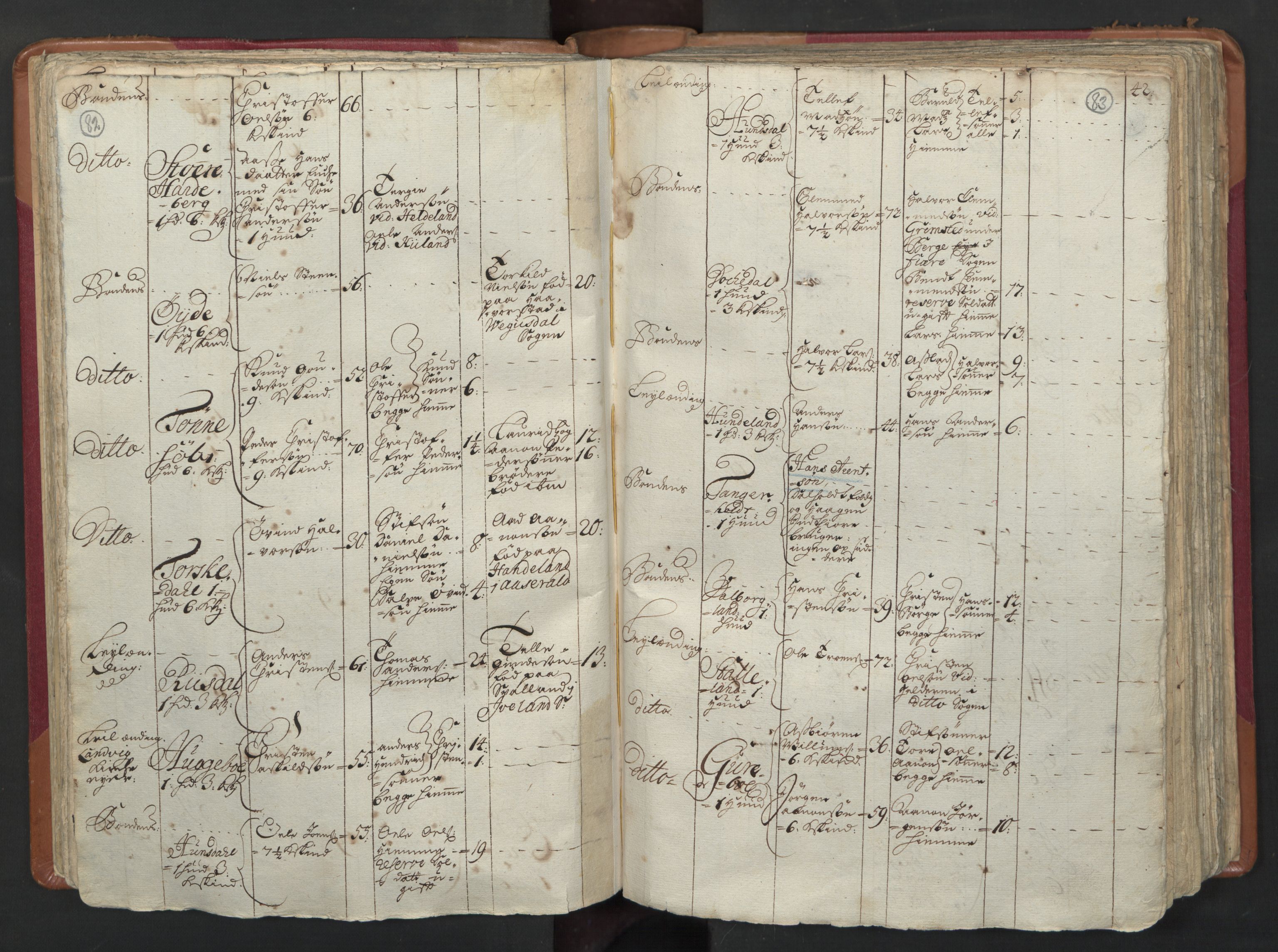RA, Census (manntall) 1701, no. 3: Nedenes fogderi, 1701, p. 82-83